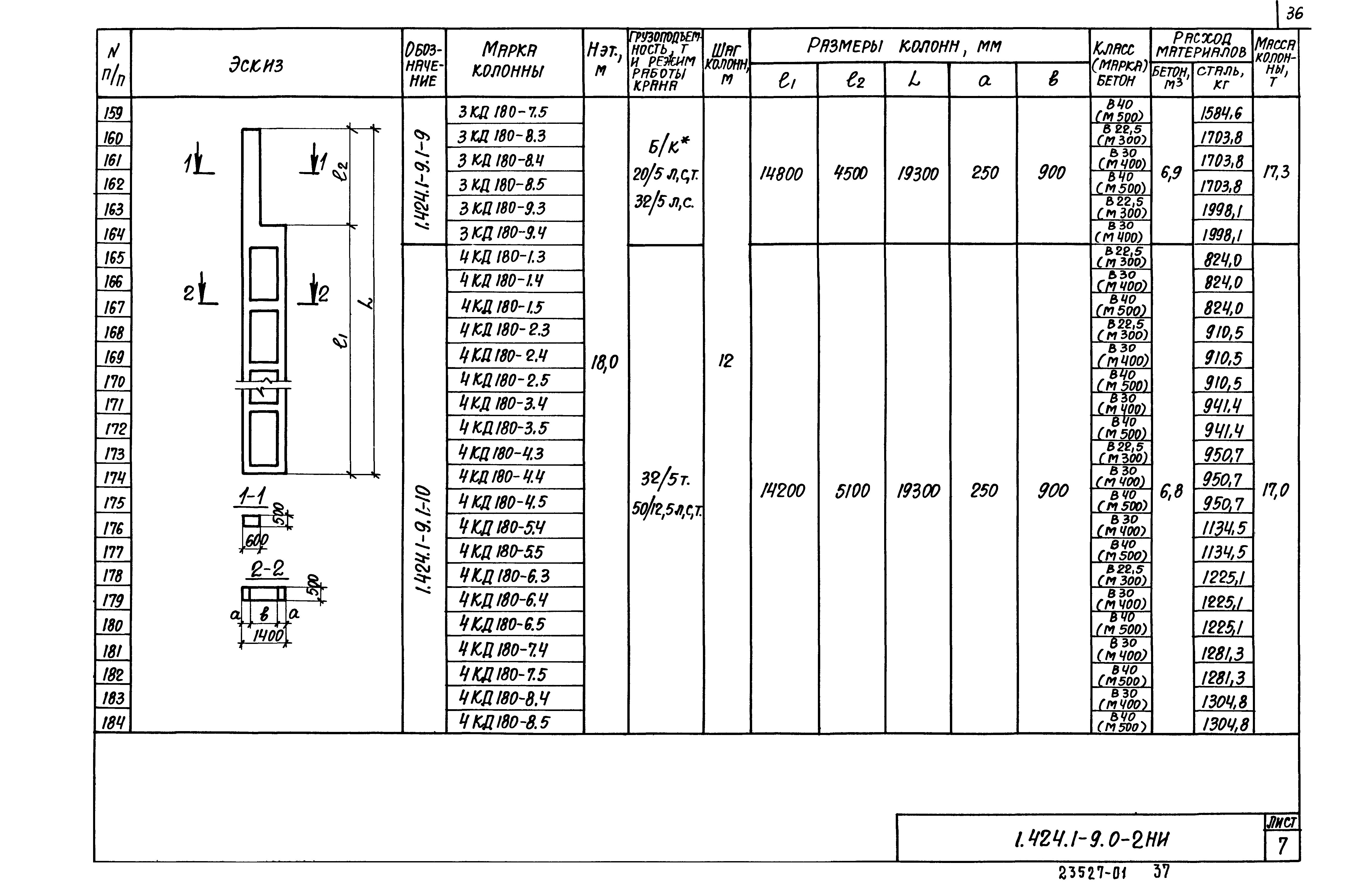 Серия 1.424.1-9