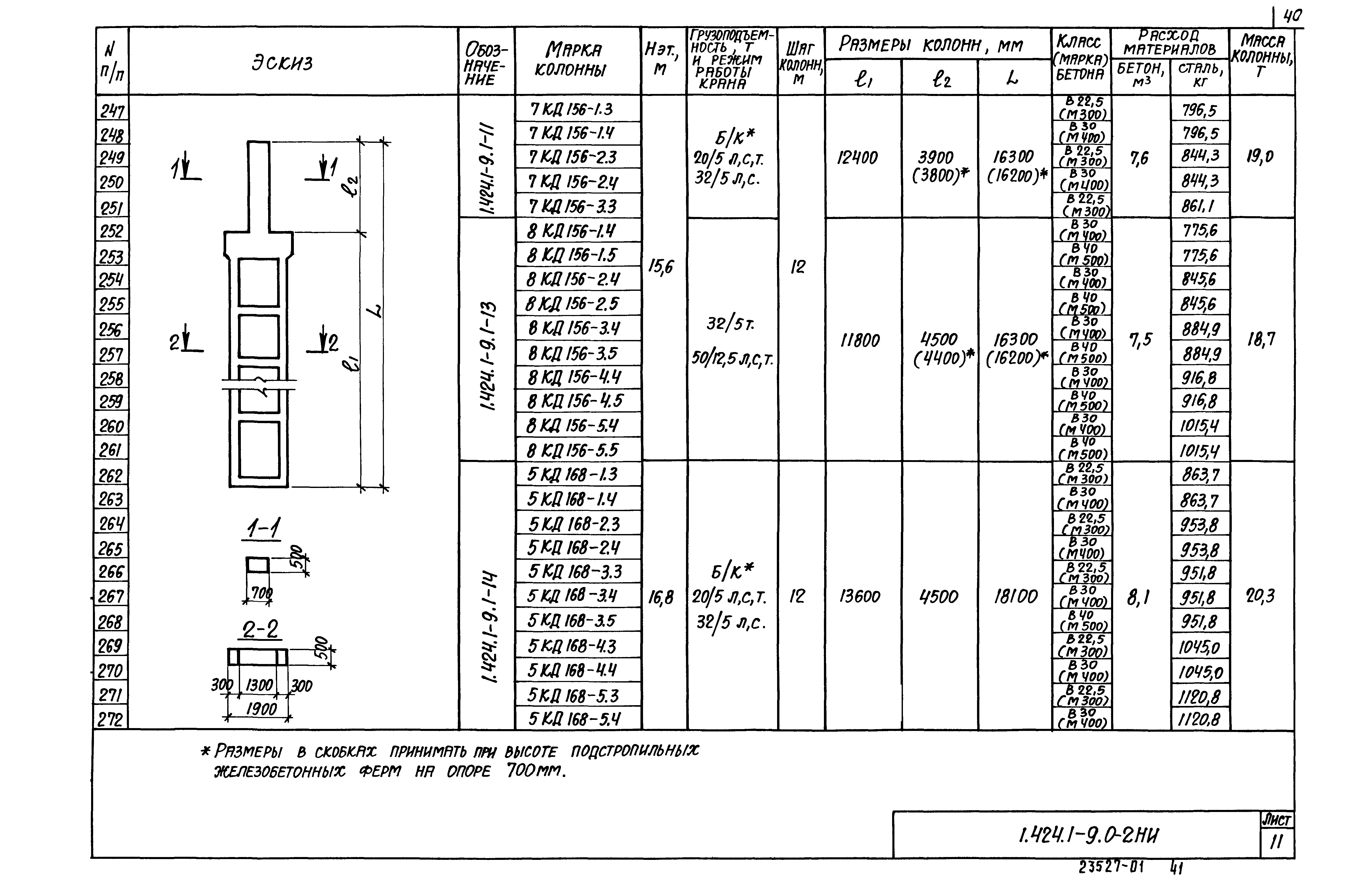 Серия 1.424.1-9