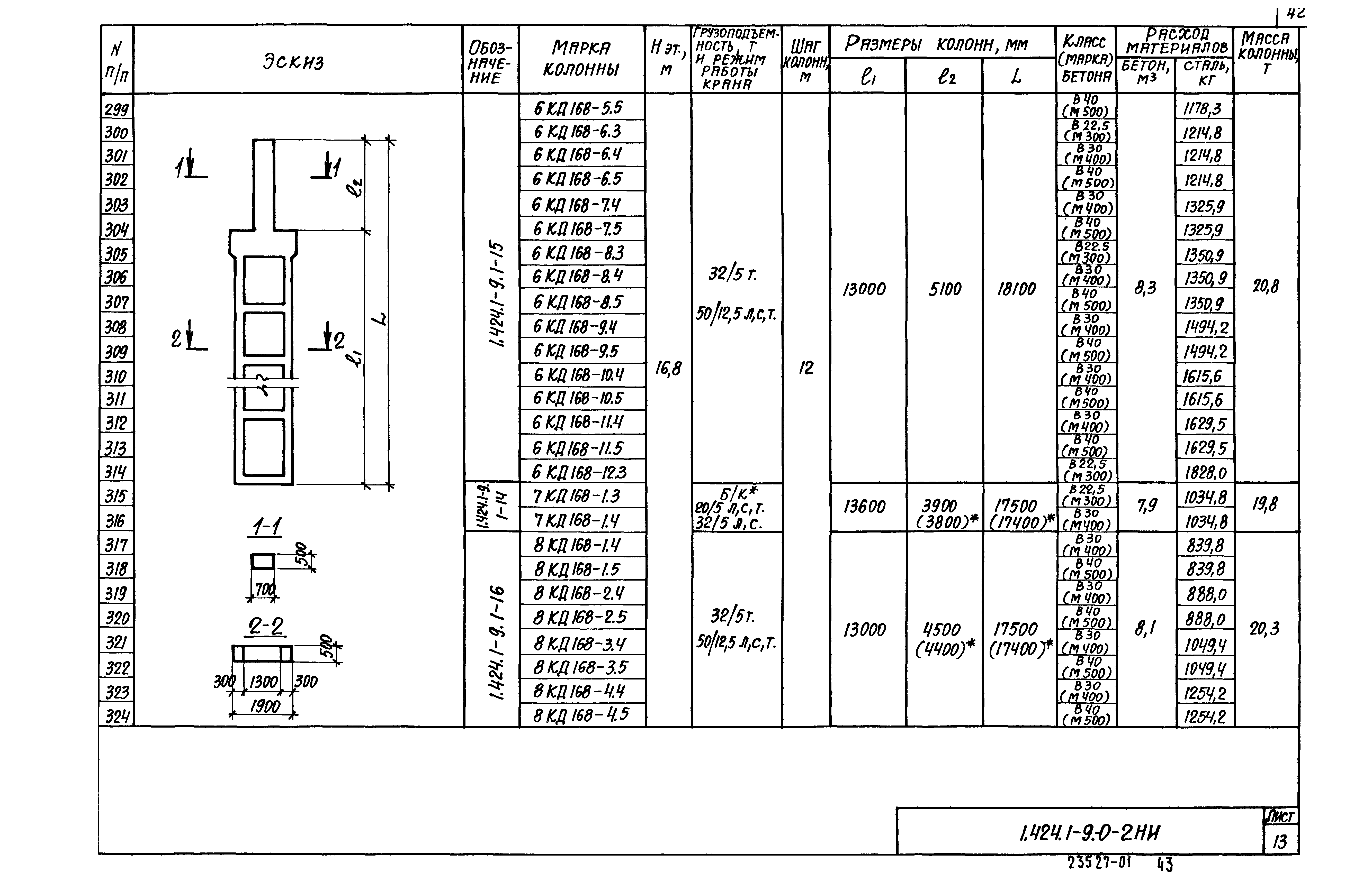 Серия 1.424.1-9