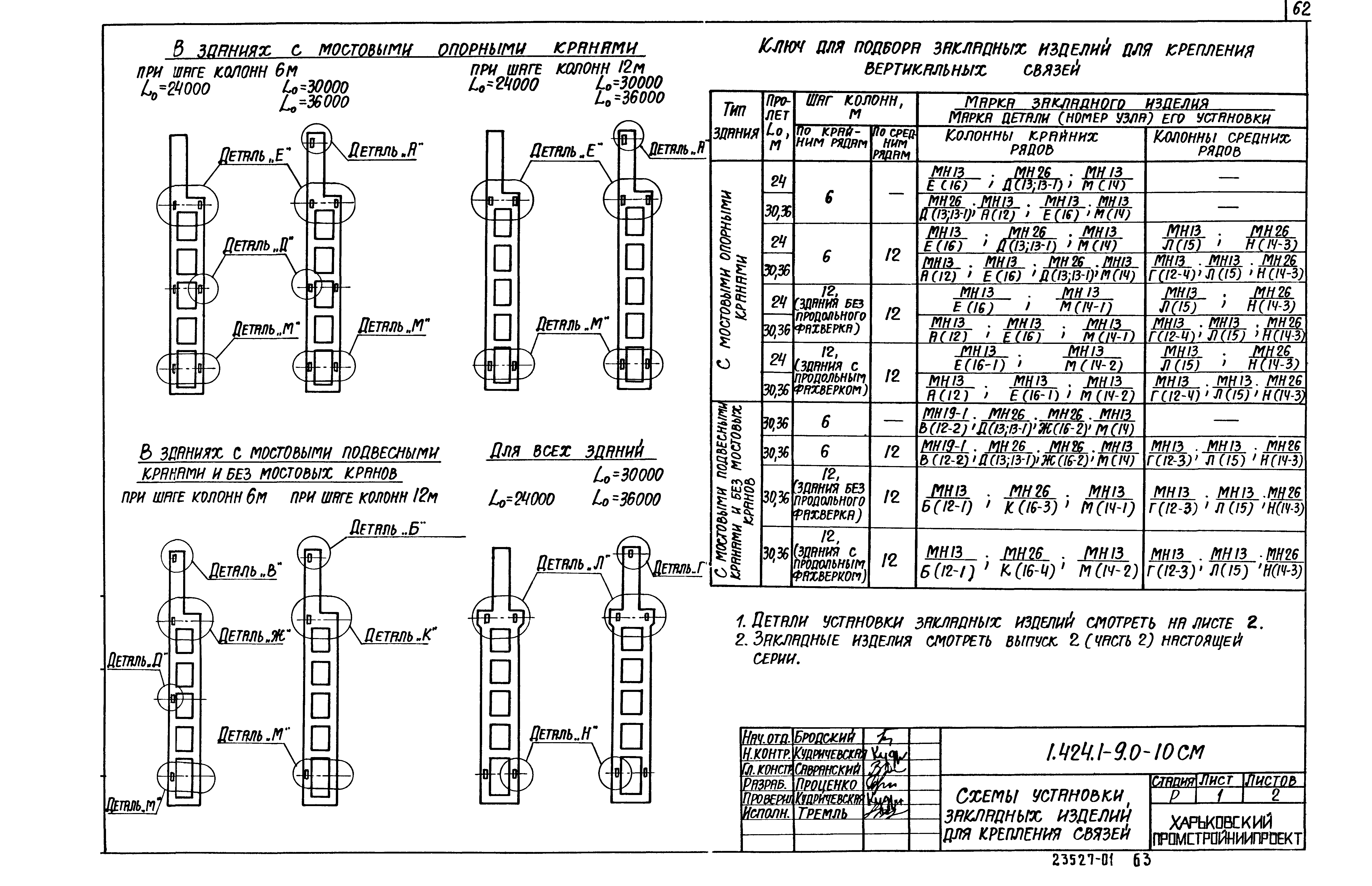 Серия 1.424.1-9