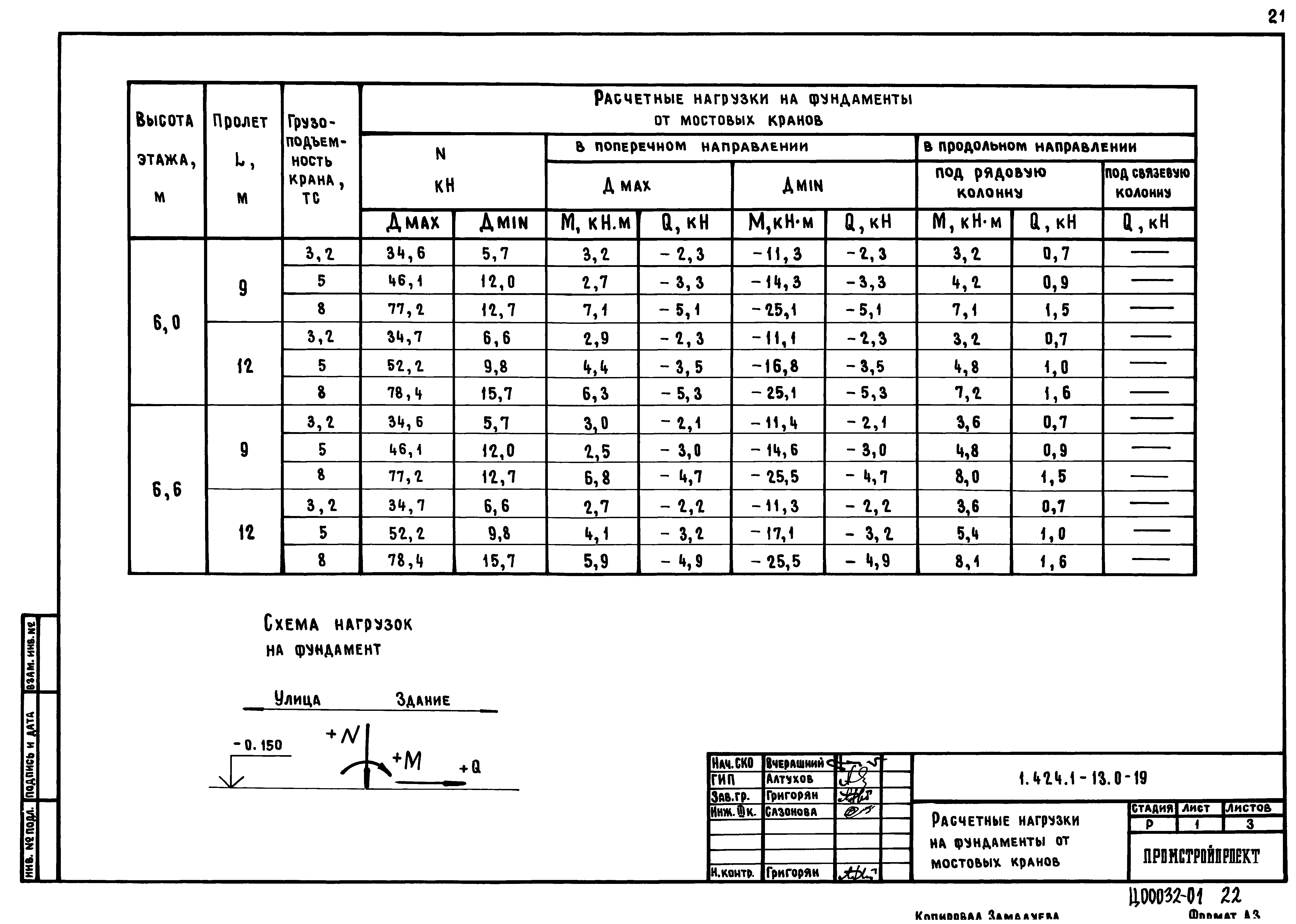 Серия 1.424.1-13