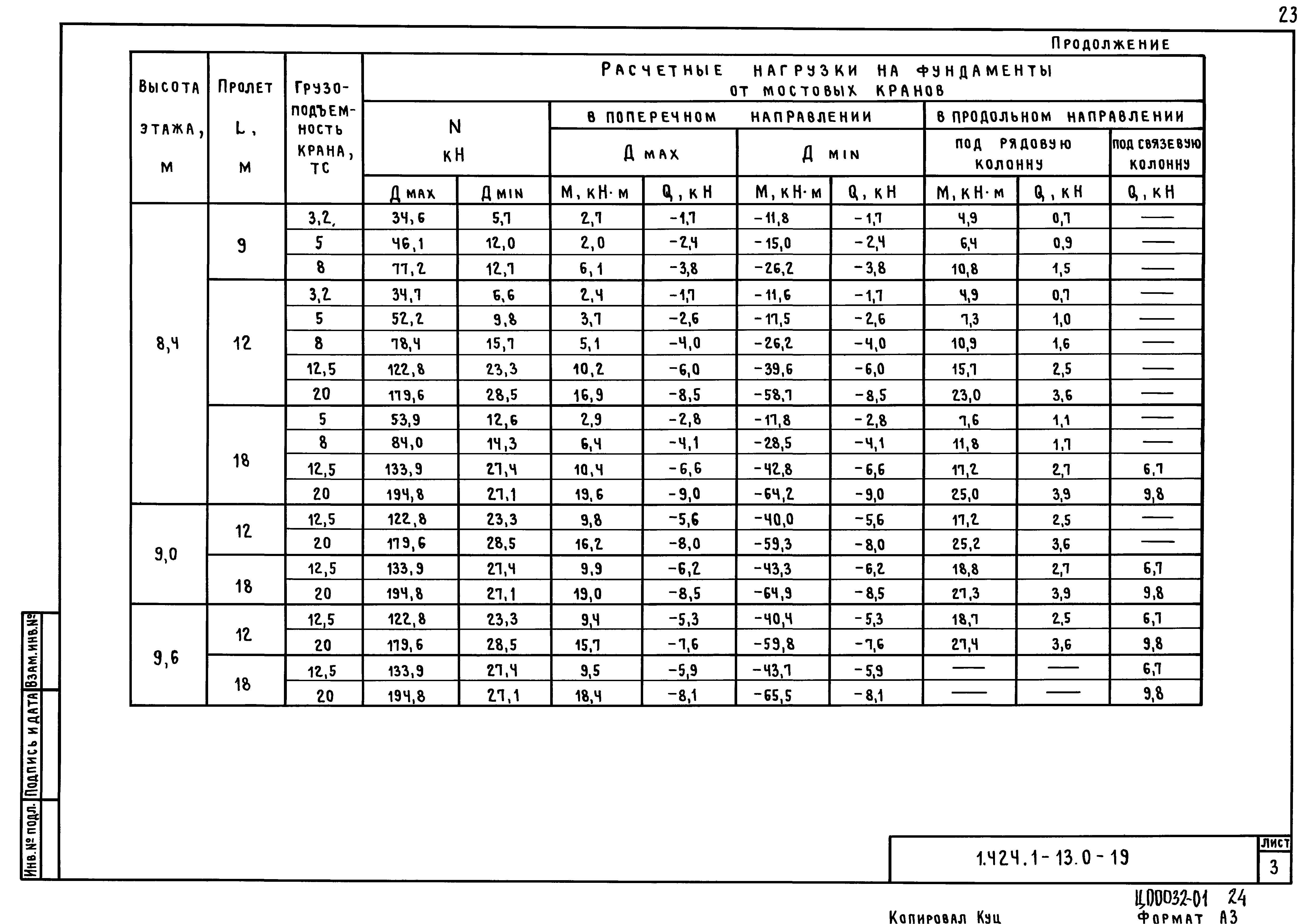 Серия 1.424.1-13