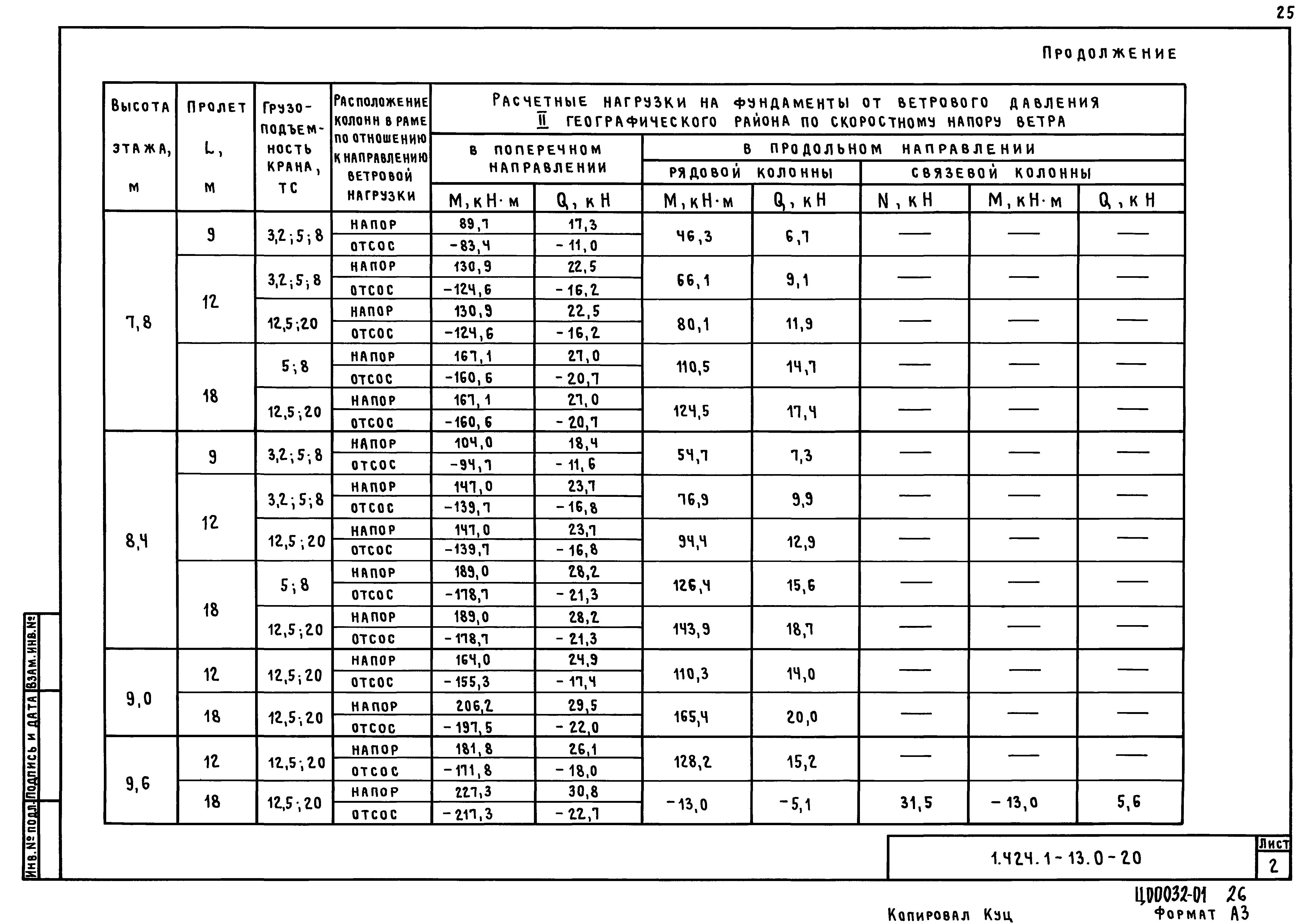 Серия 1.424.1-13