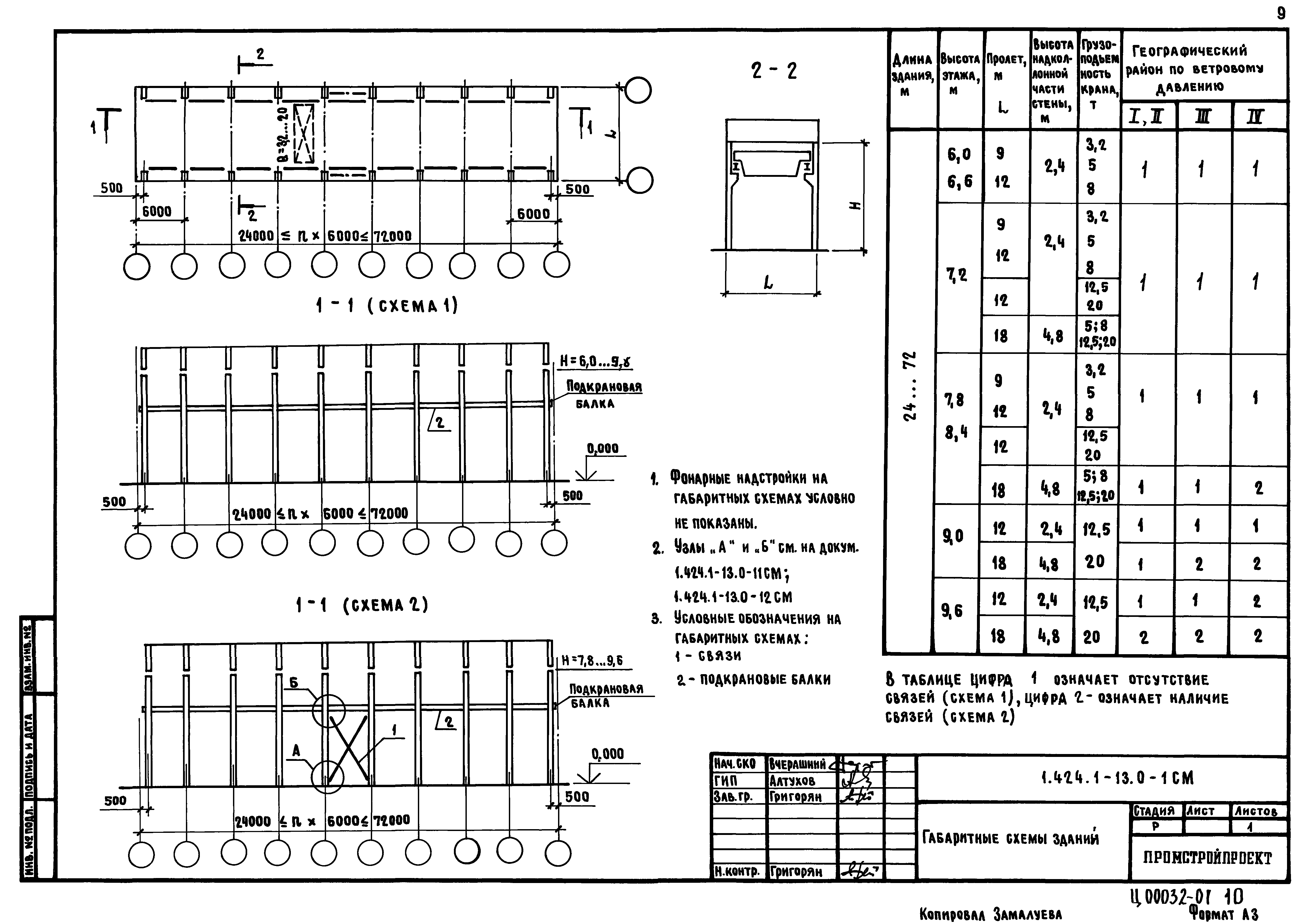 Серия 1.424.1-13