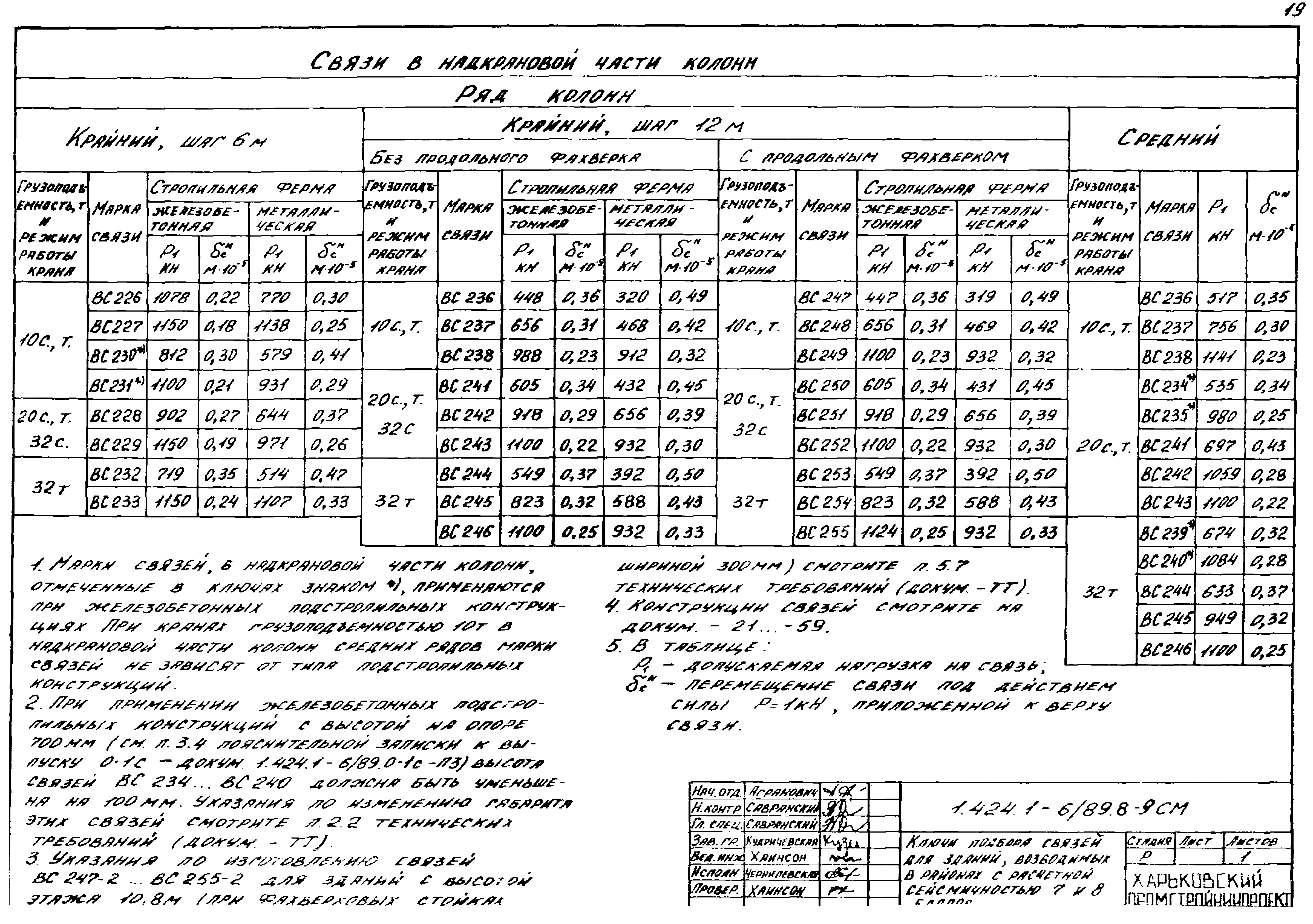 Серия 1.424.1-6/89