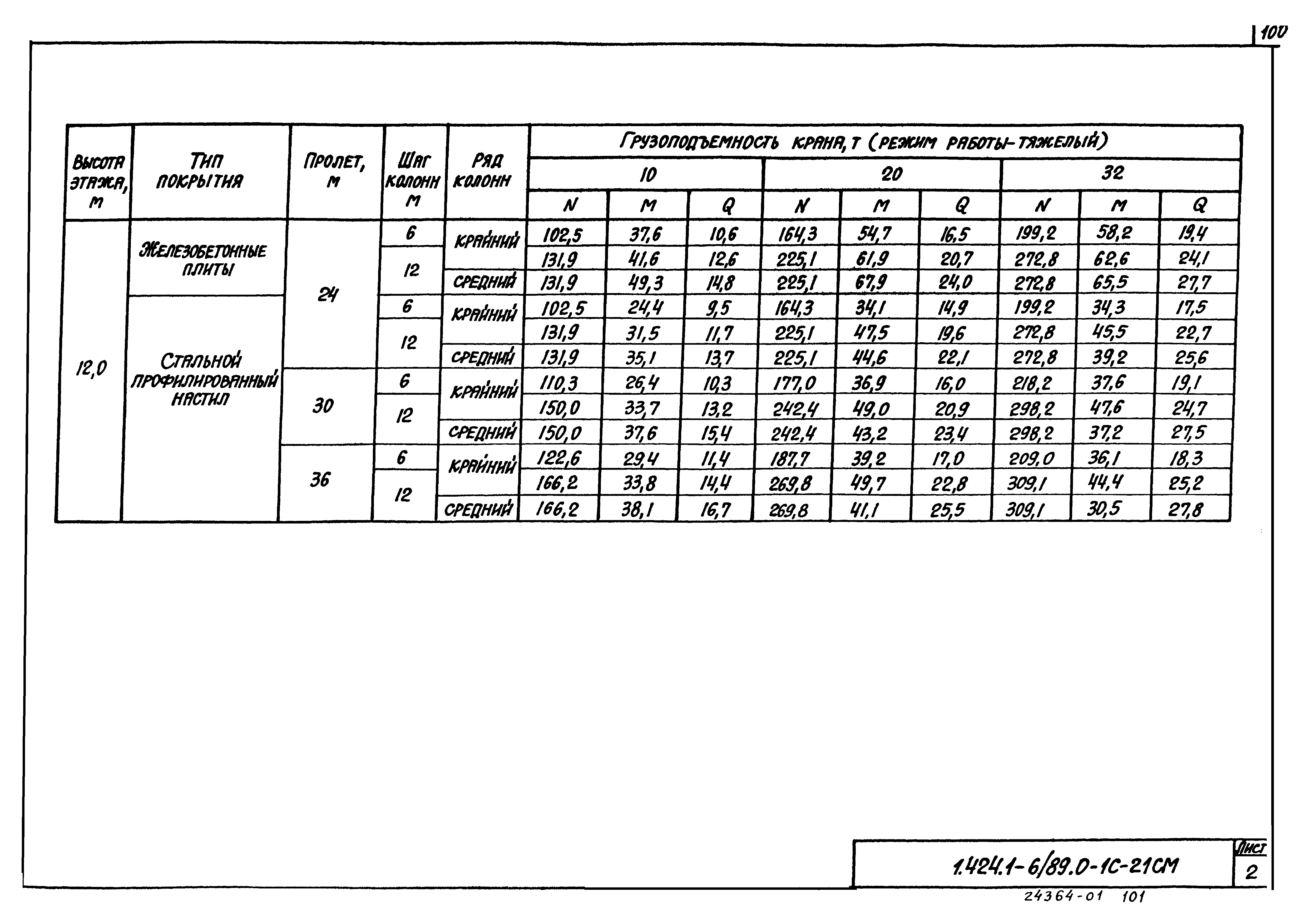 Серия 1.424.1-6/89