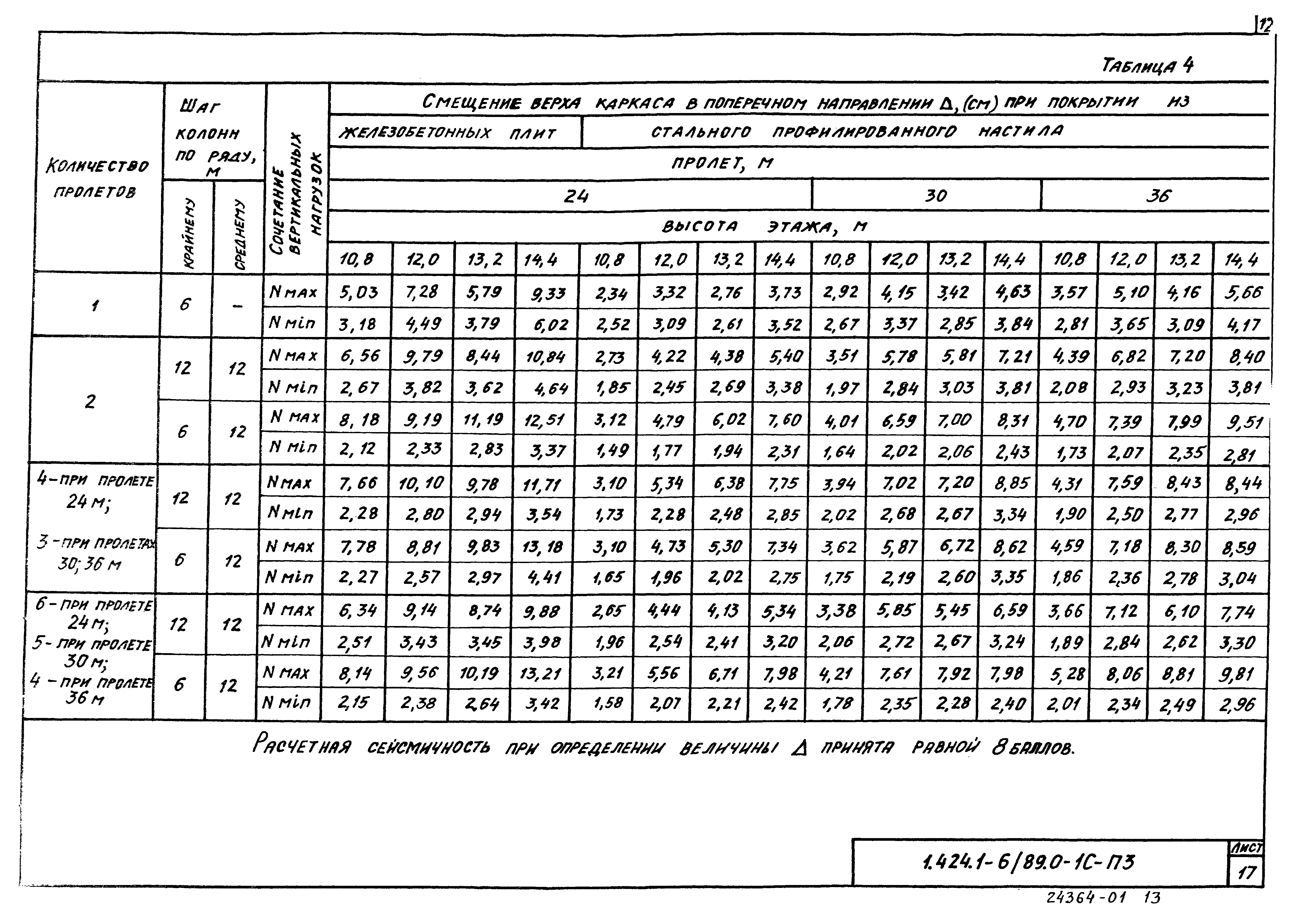 Серия 1.424.1-6/89