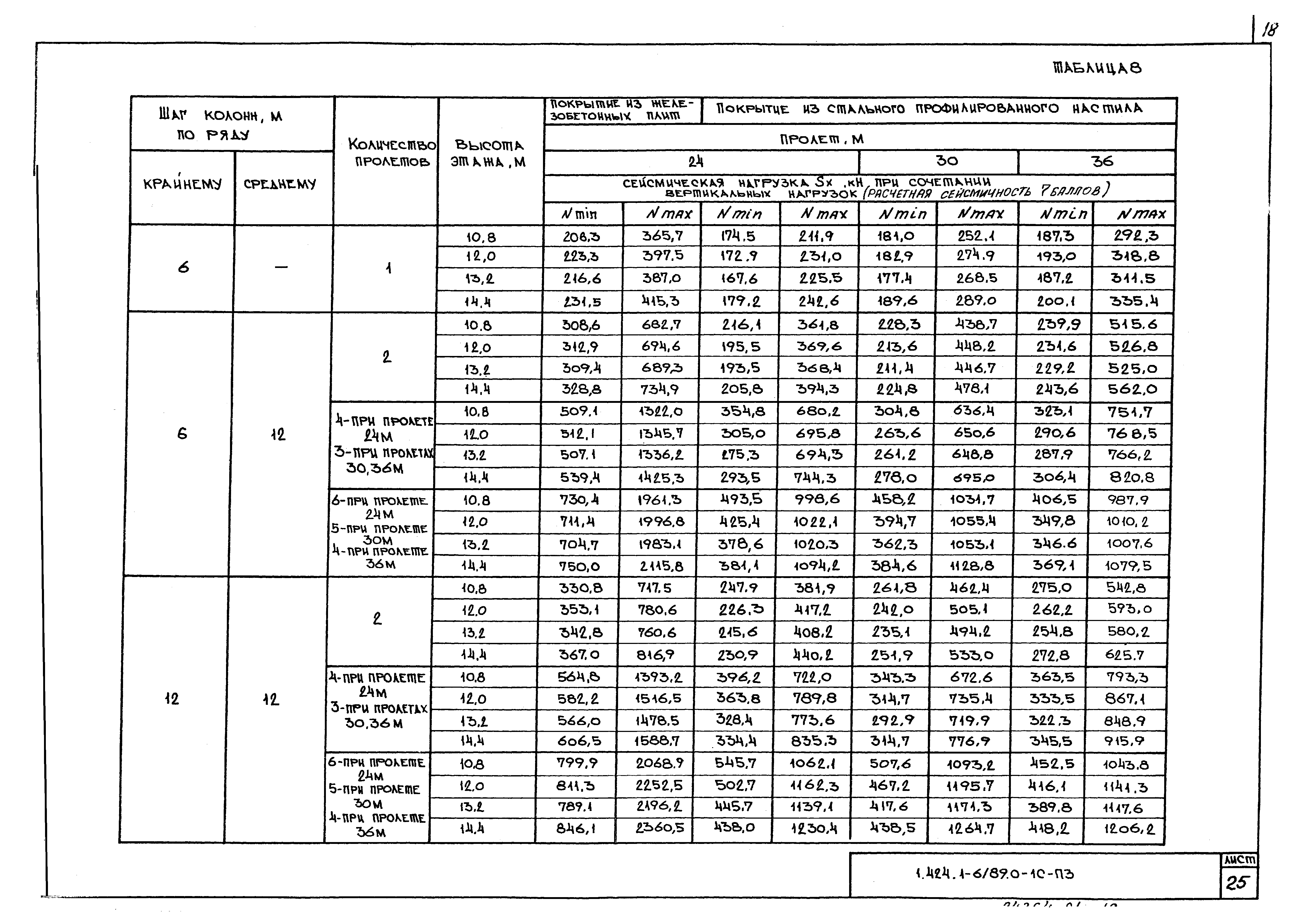 Серия 1.424.1-6/89