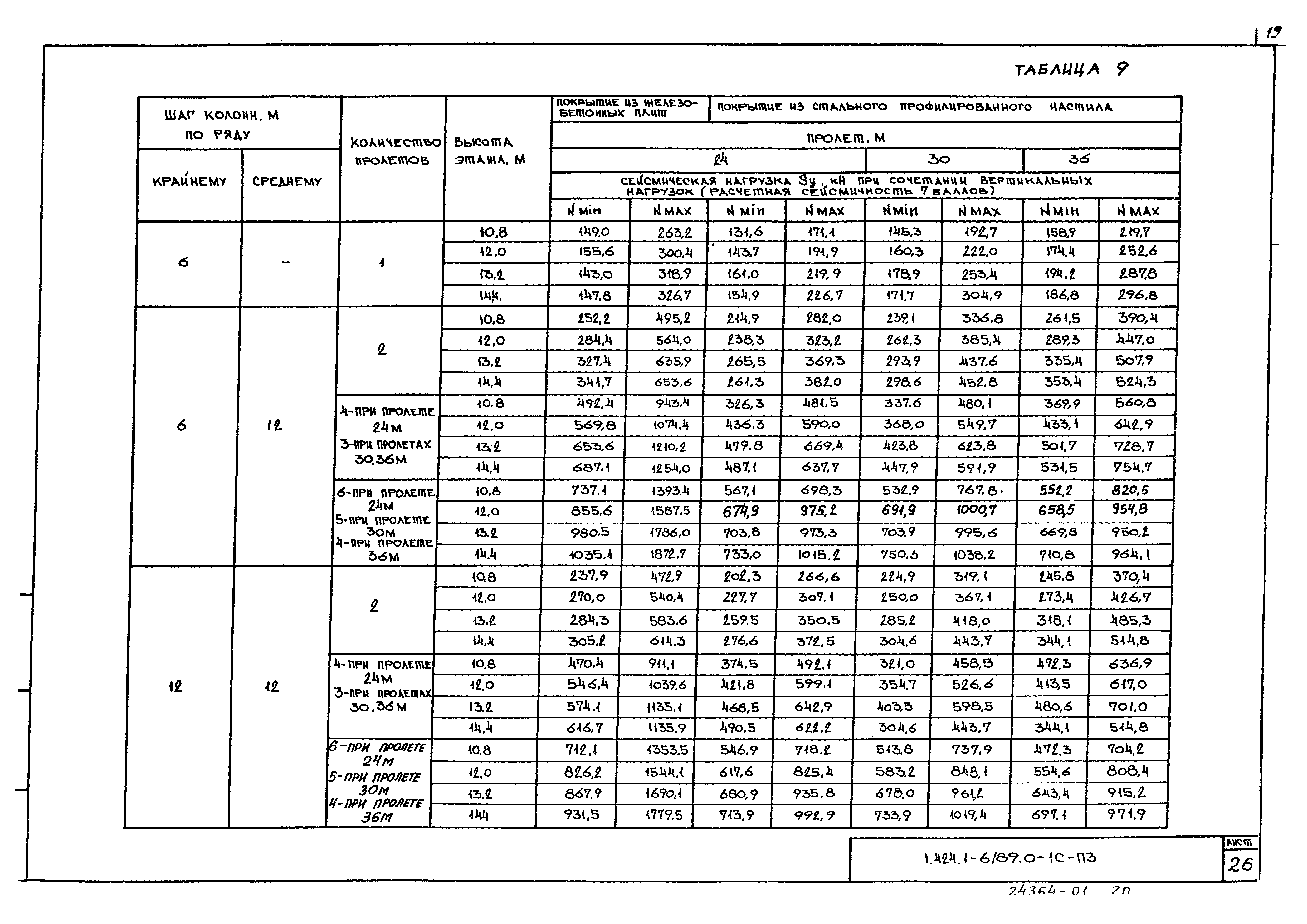 Серия 1.424.1-6/89