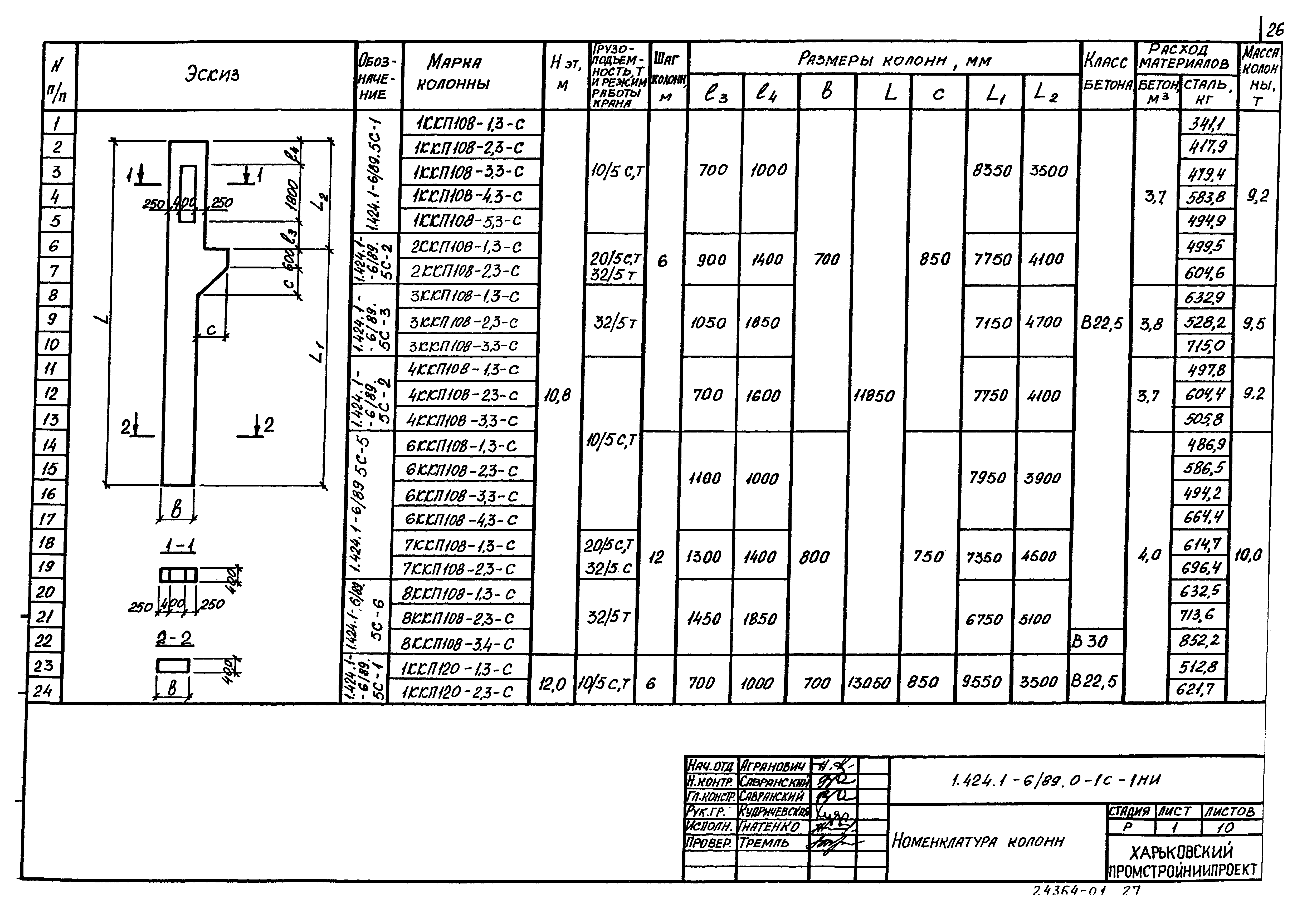 Серия 1.424.1-6/89