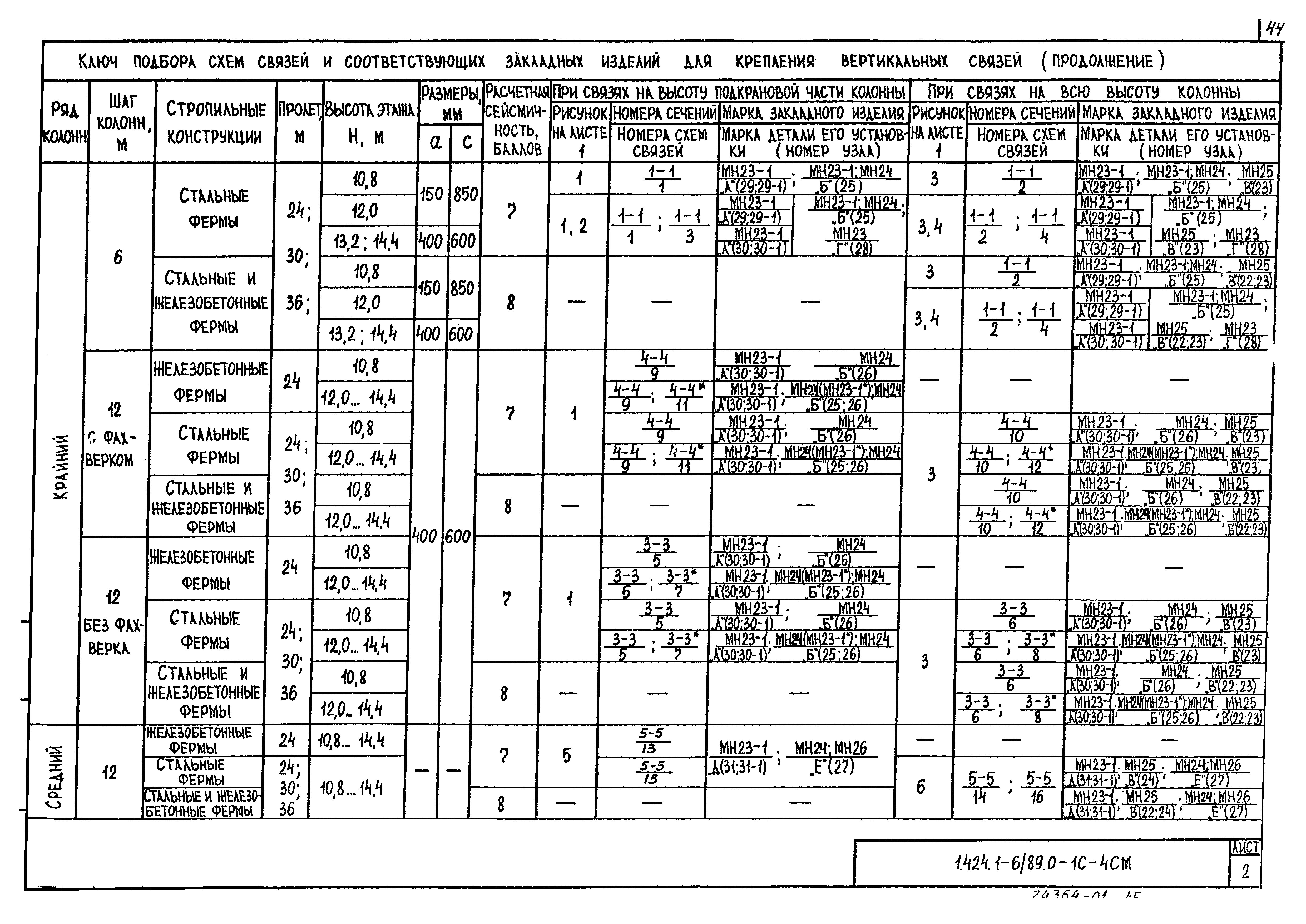 Серия 1.424.1-6/89