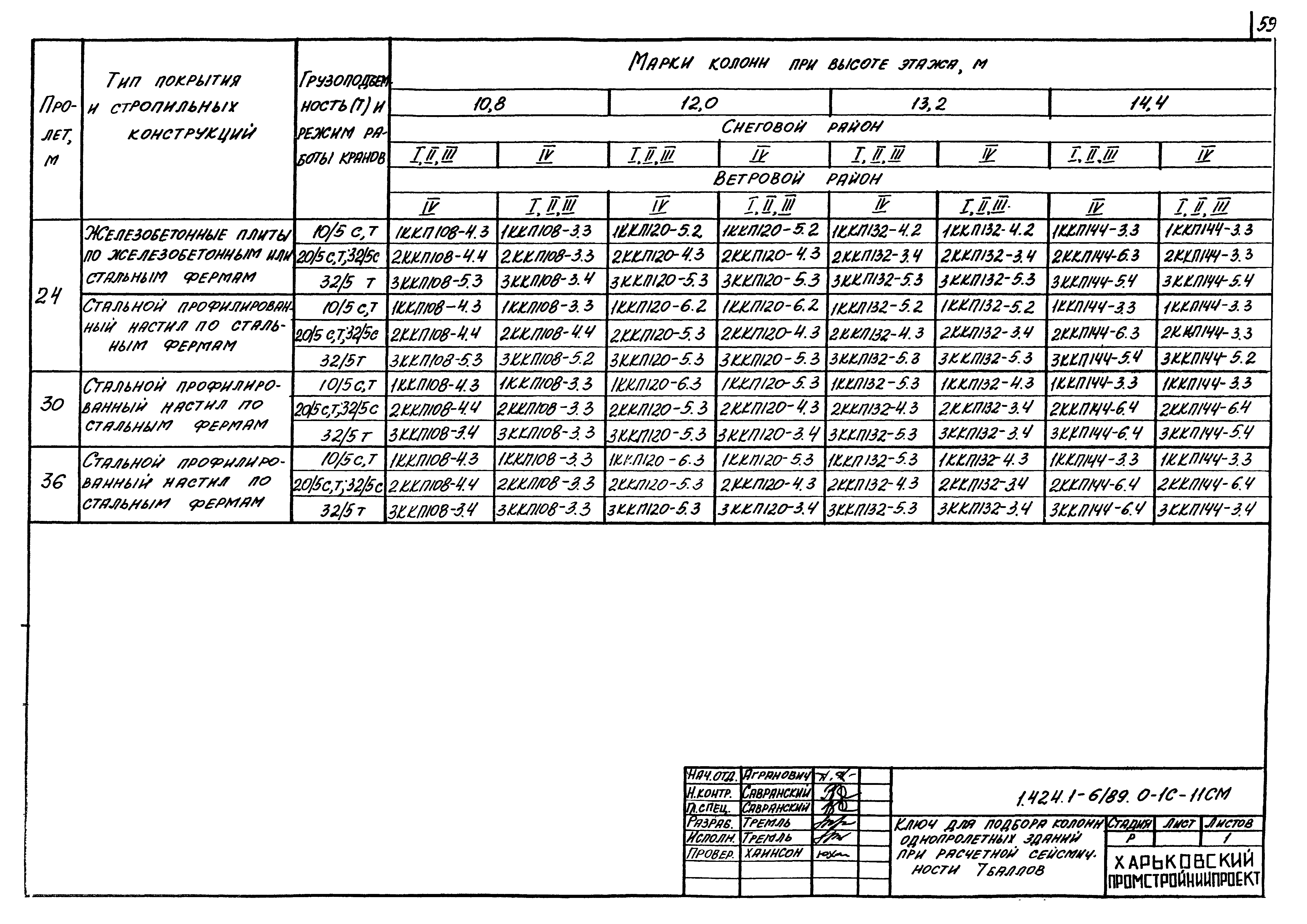 Серия 1.424.1-6/89