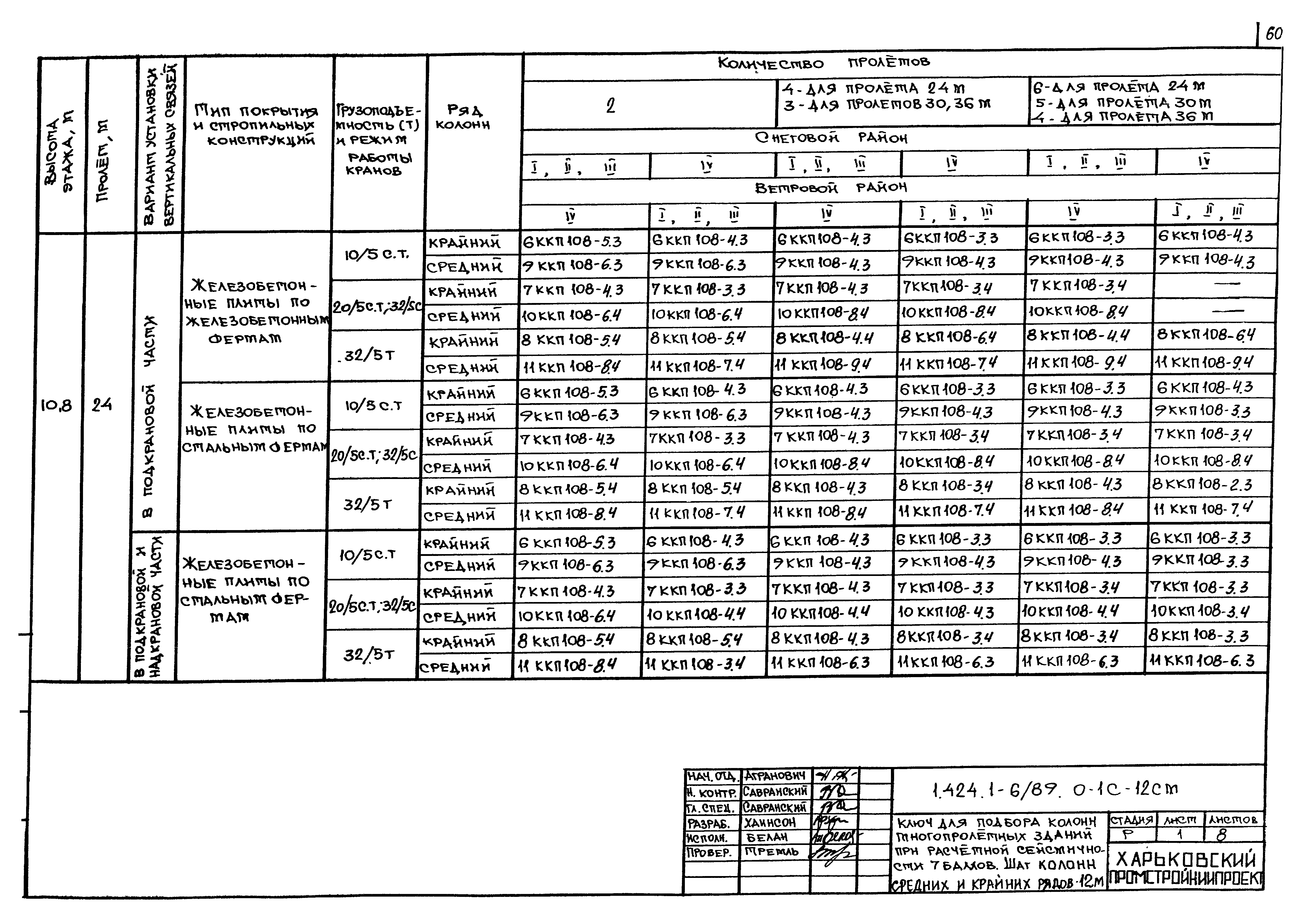 Серия 1.424.1-6/89