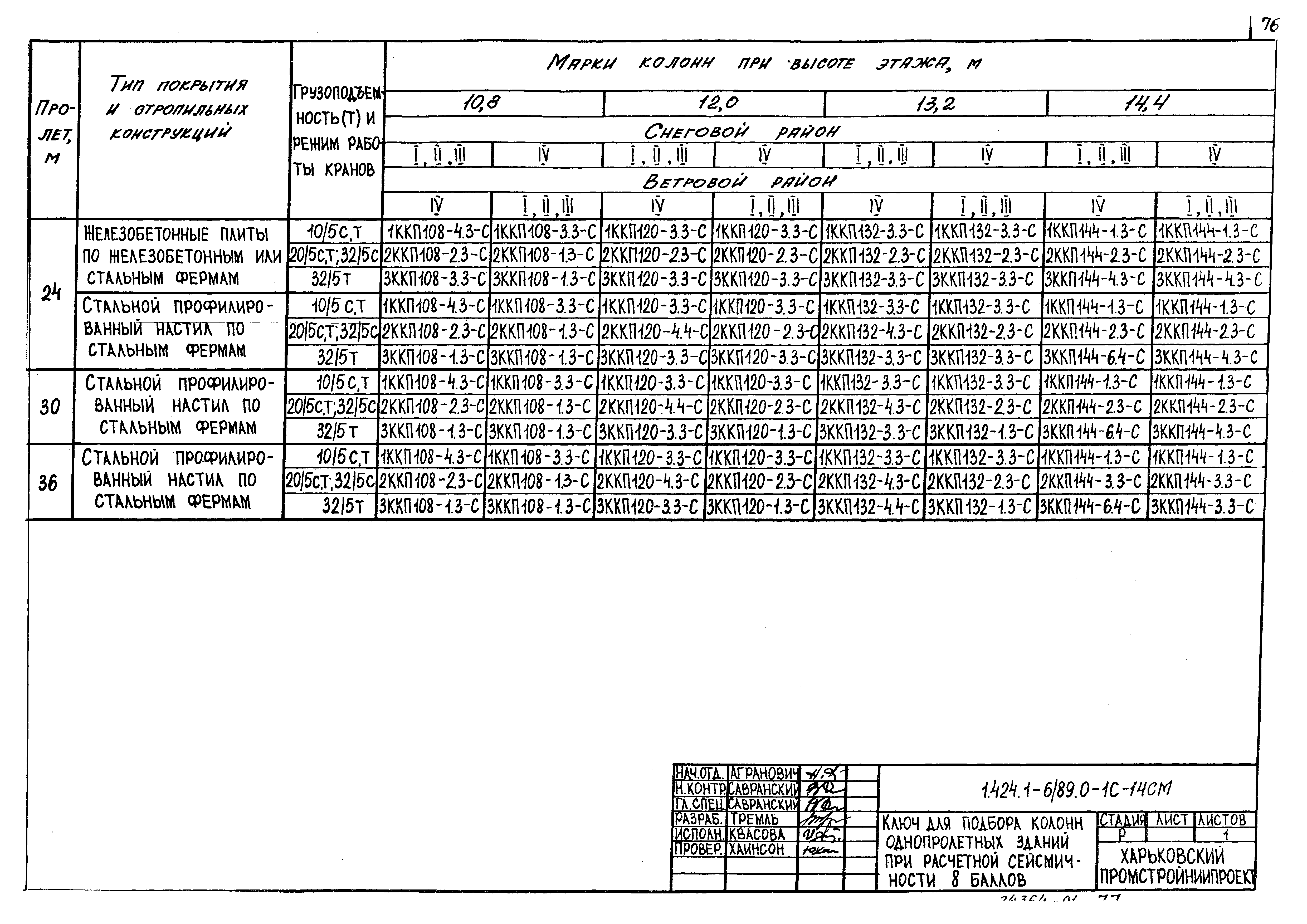 Серия 1.424.1-6/89