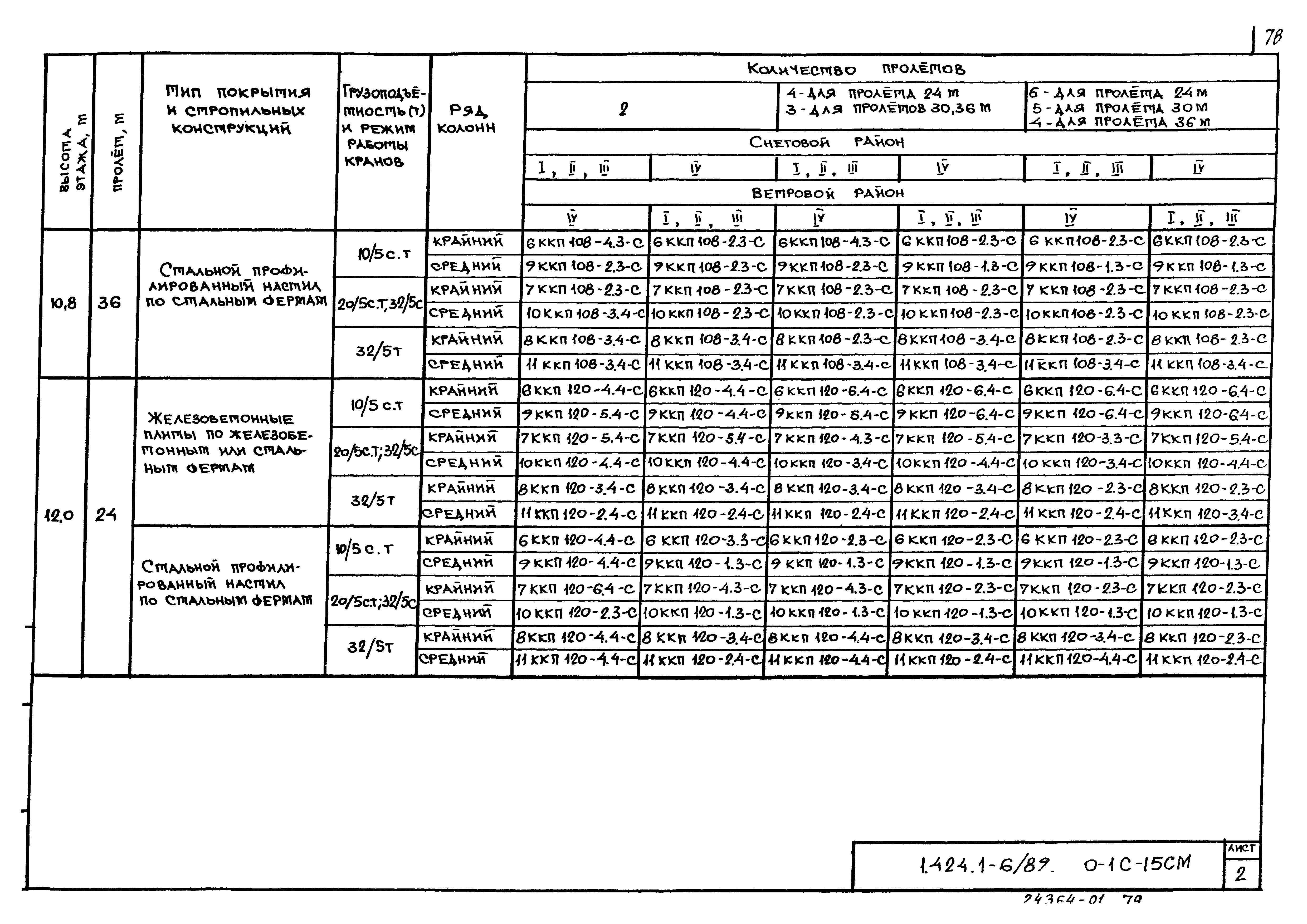 Серия 1.424.1-6/89