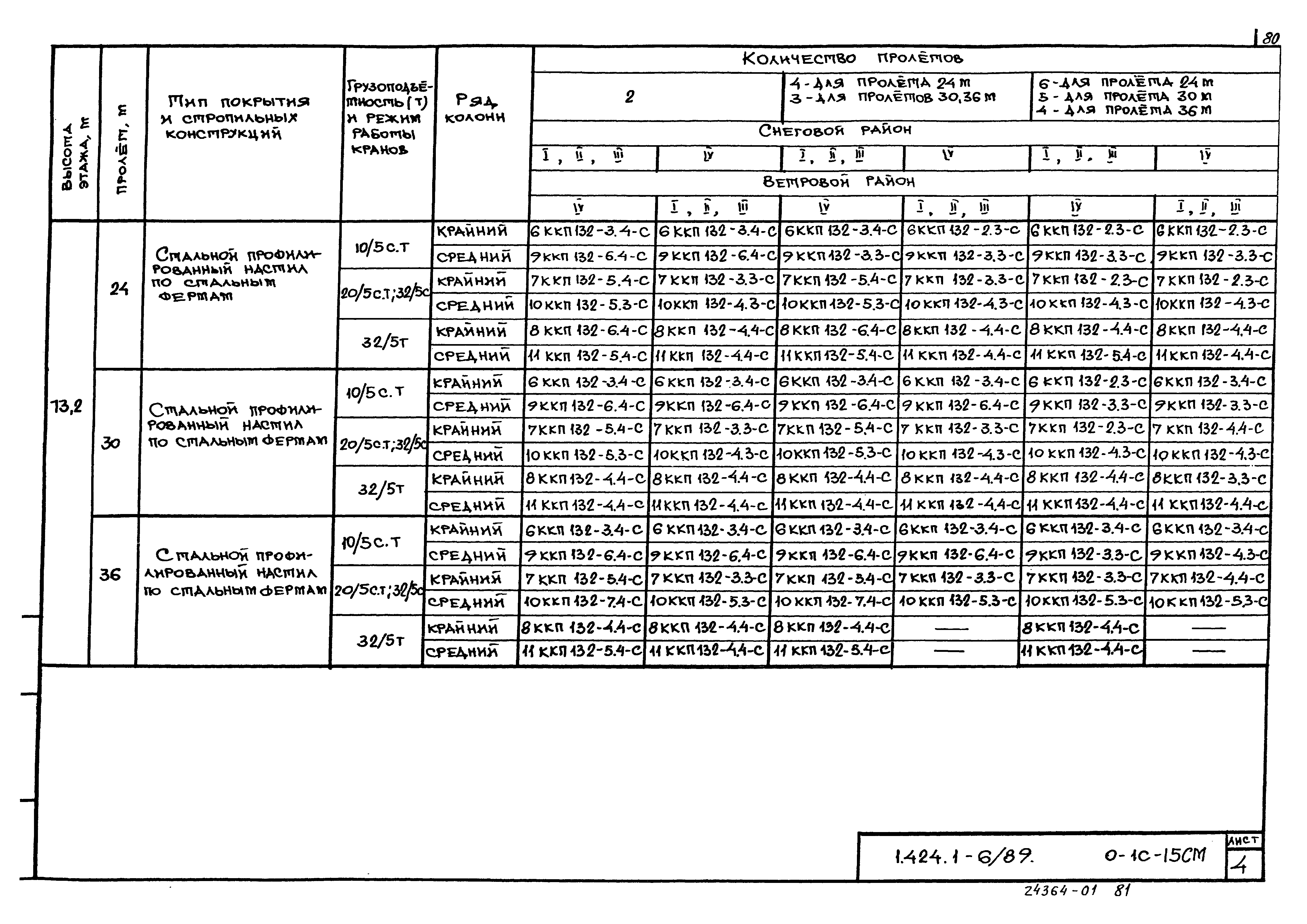 Серия 1.424.1-6/89