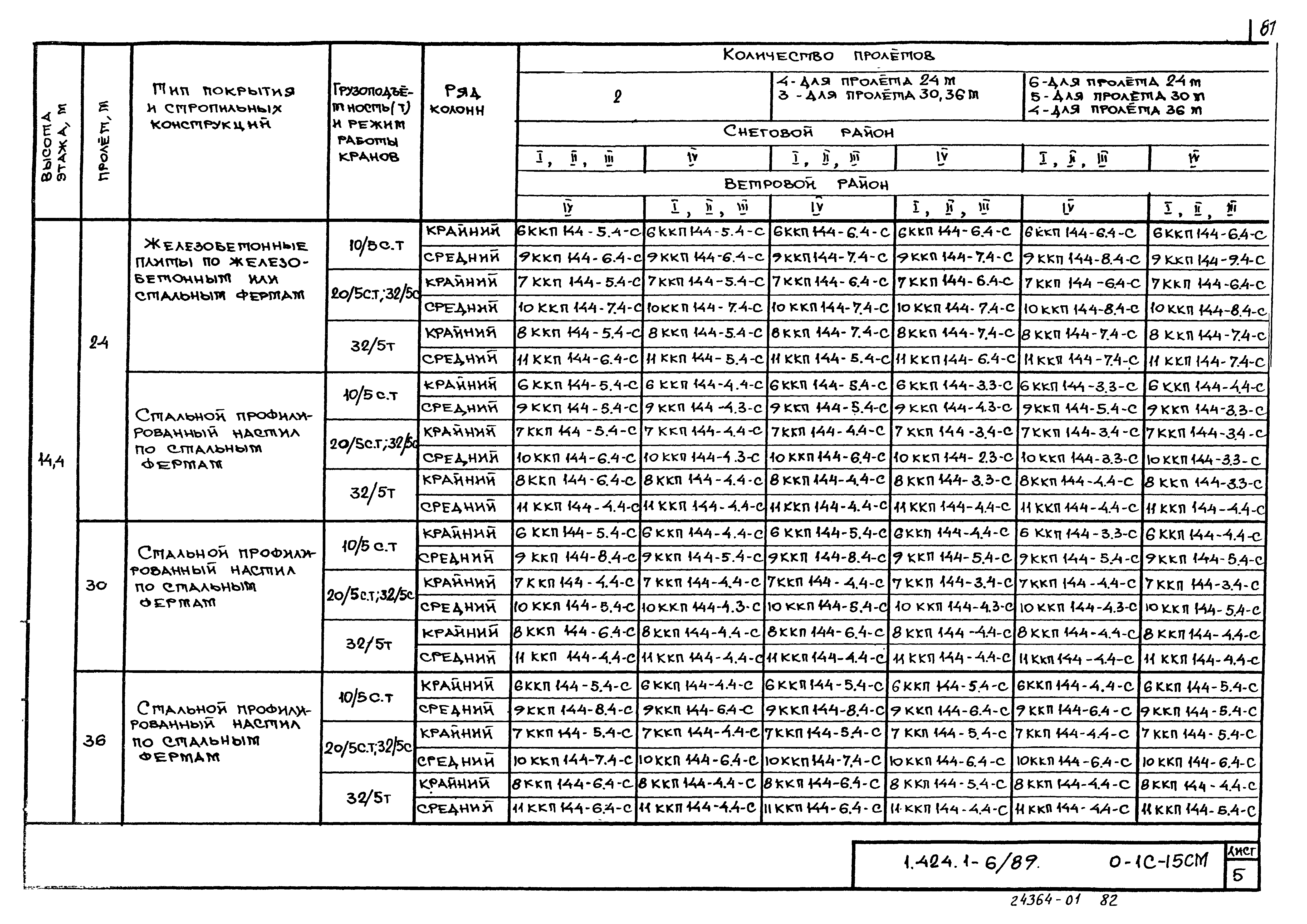 Серия 1.424.1-6/89