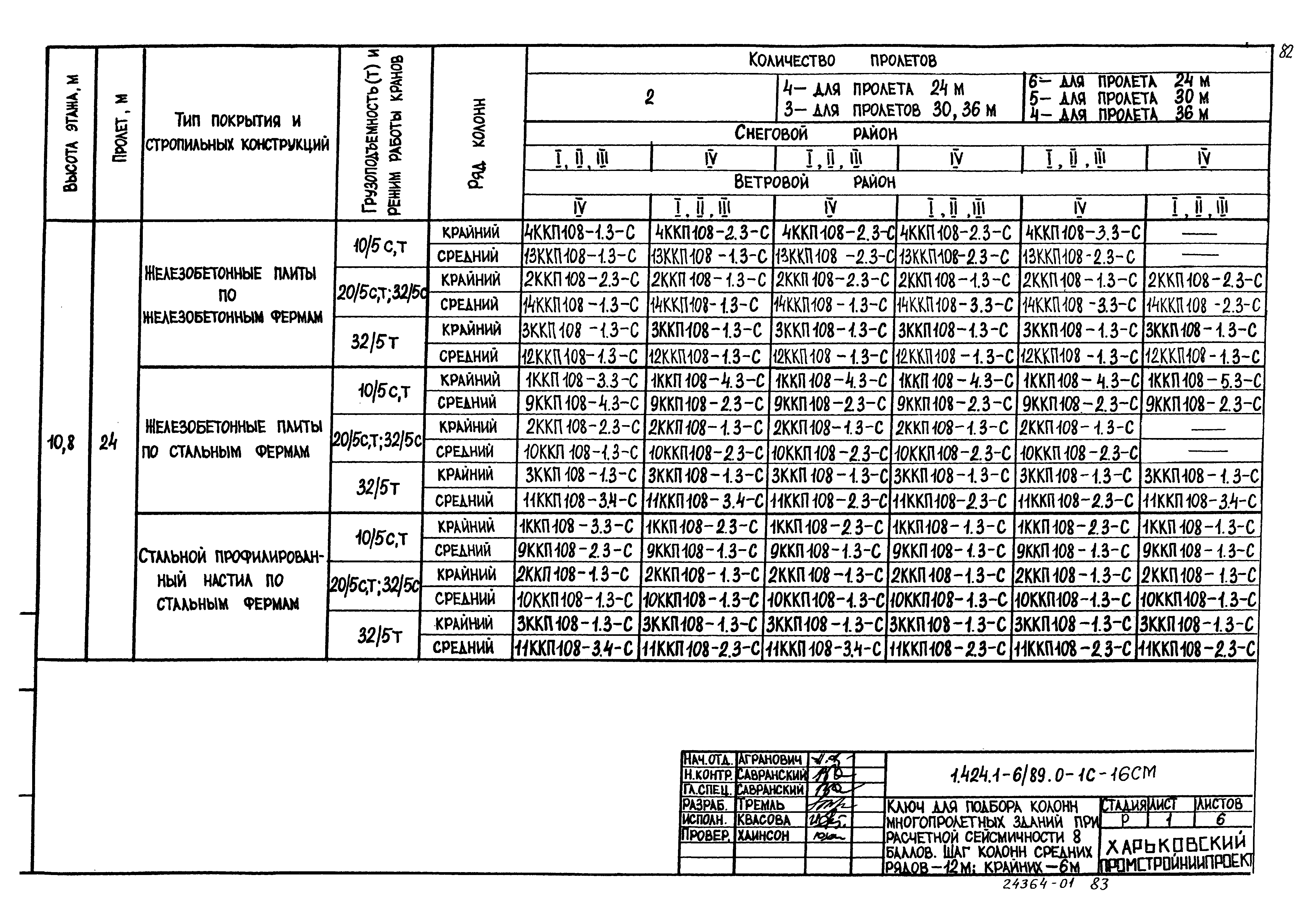 Серия 1.424.1-6/89