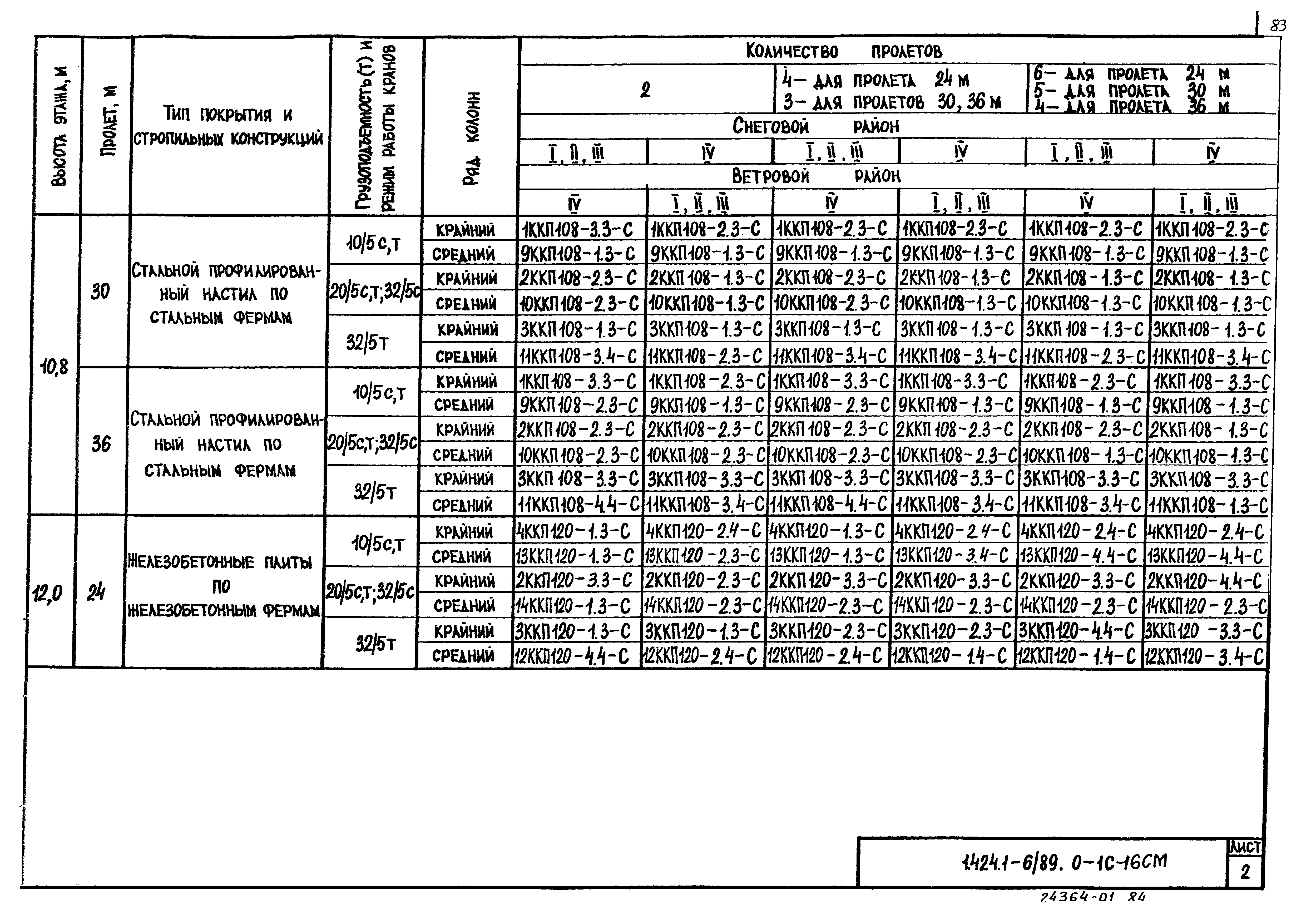 Серия 1.424.1-6/89