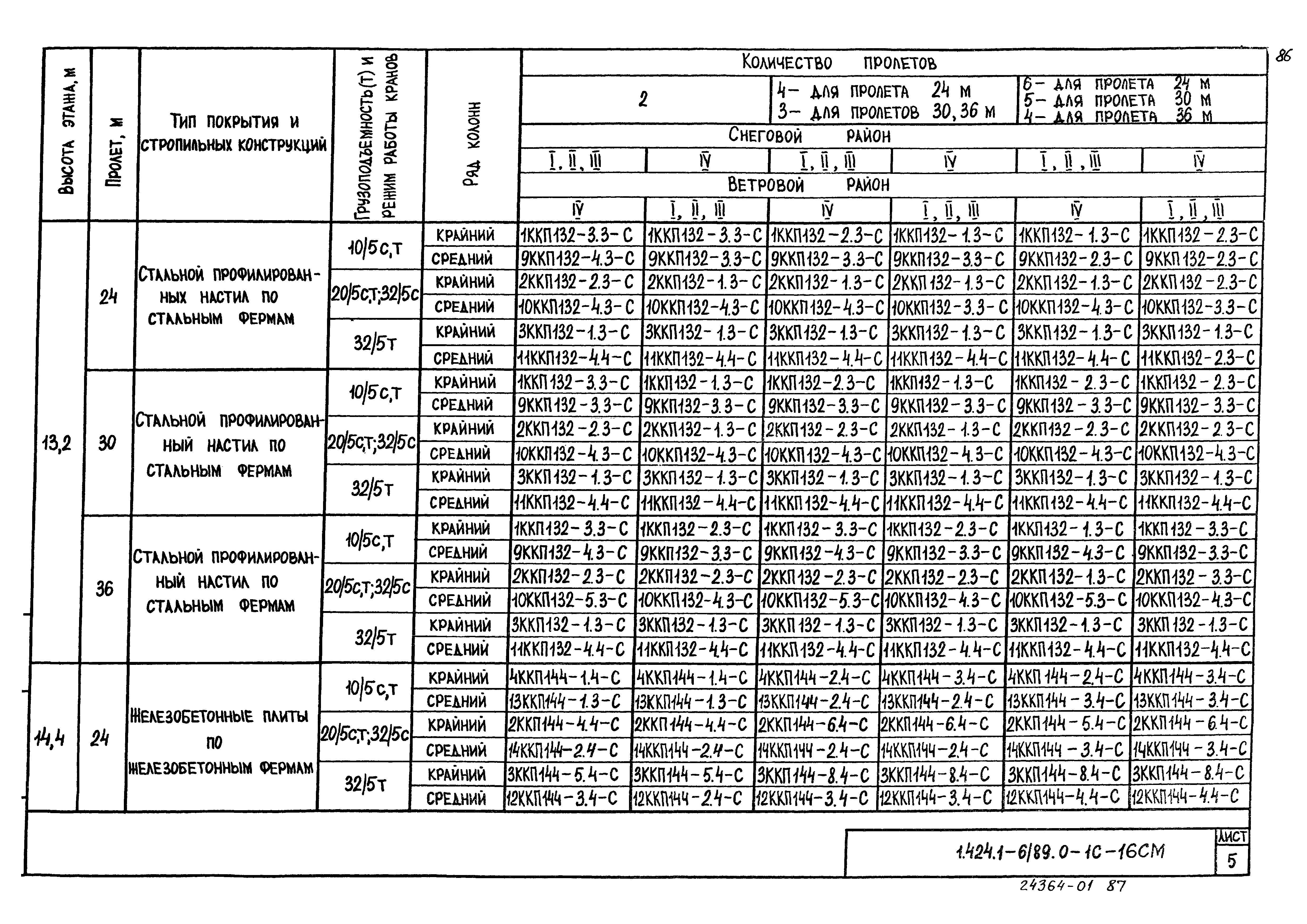 Серия 1.424.1-6/89