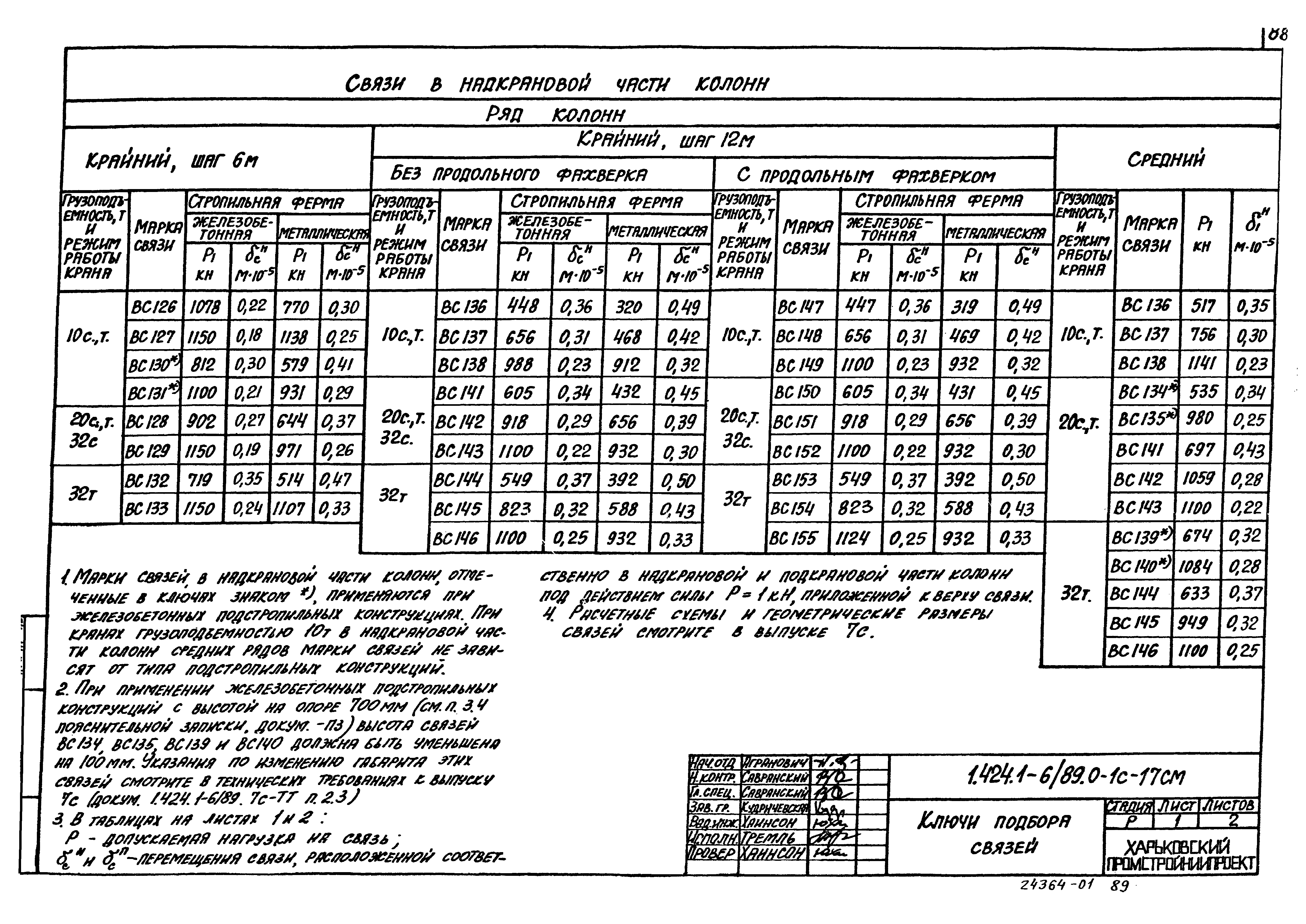 Серия 1.424.1-6/89