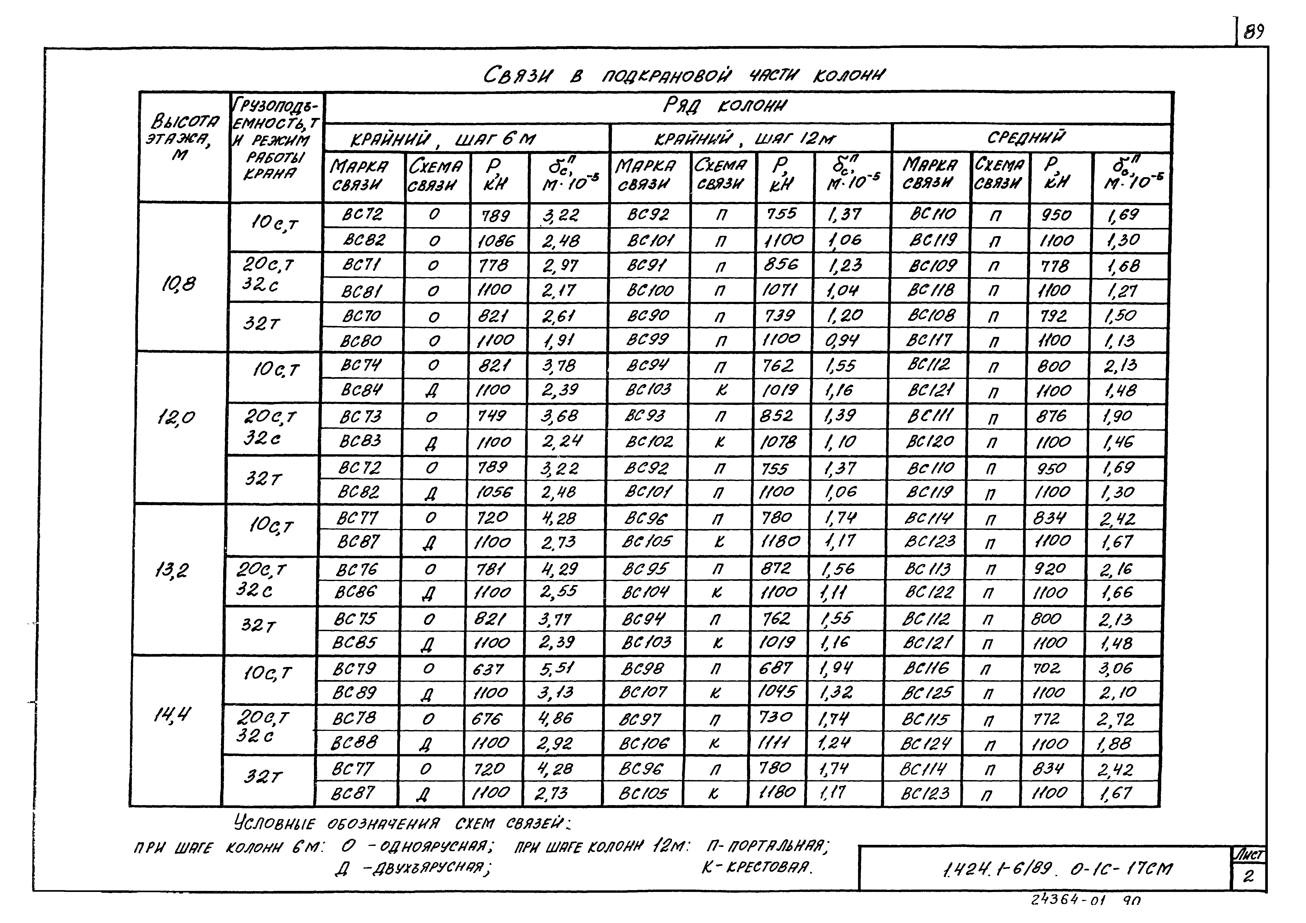 Серия 1.424.1-6/89