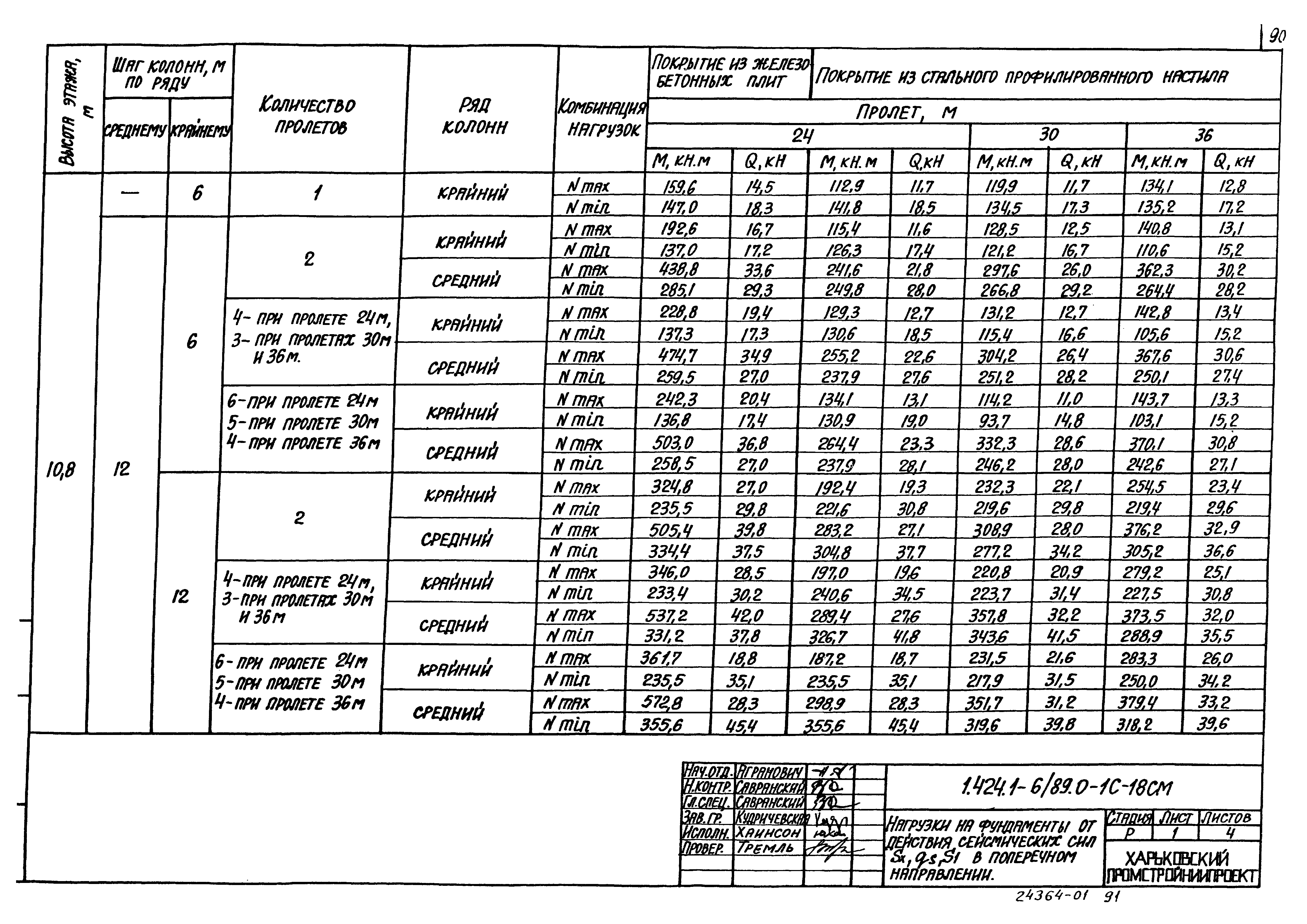 Серия 1.424.1-6/89