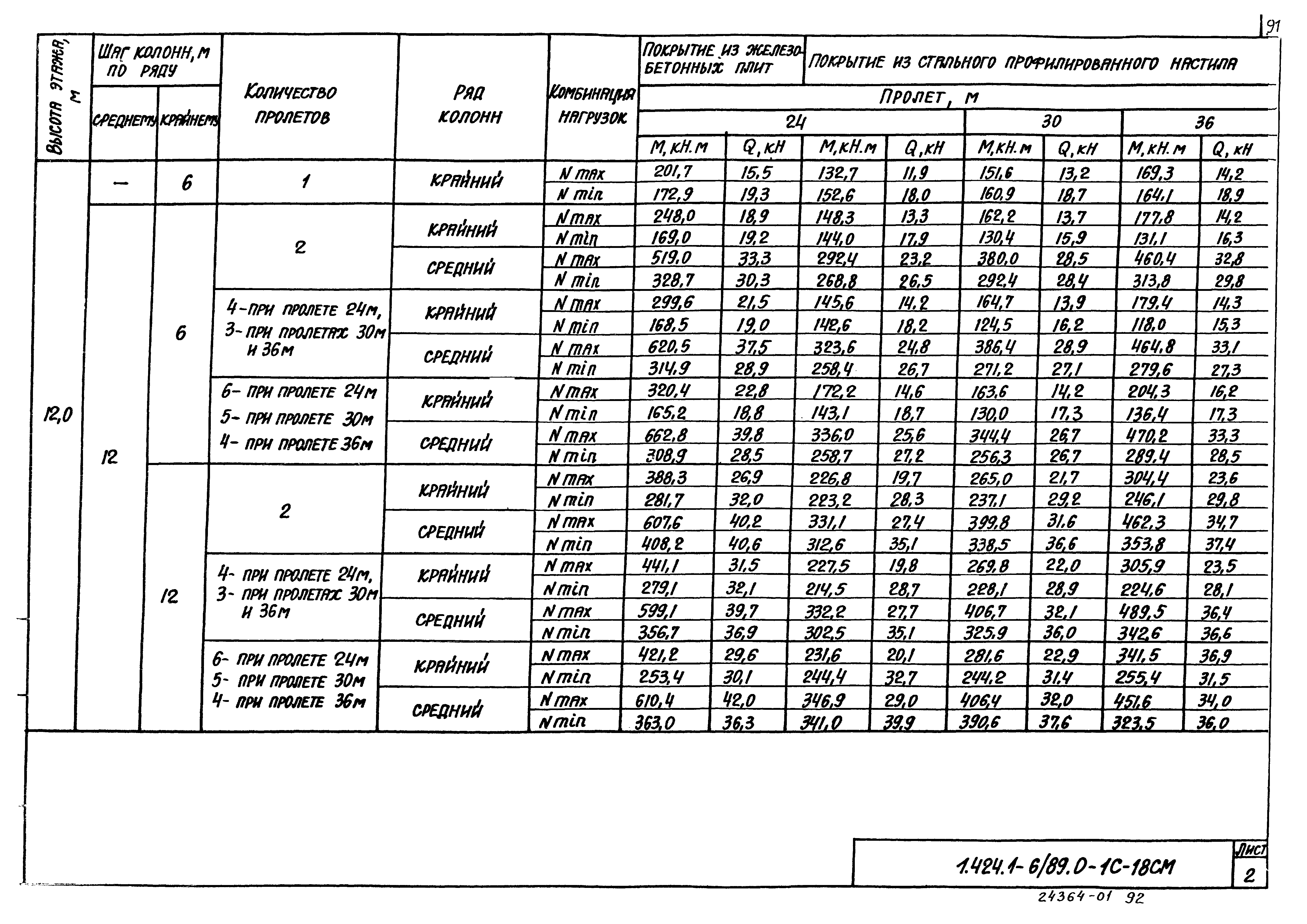 Серия 1.424.1-6/89