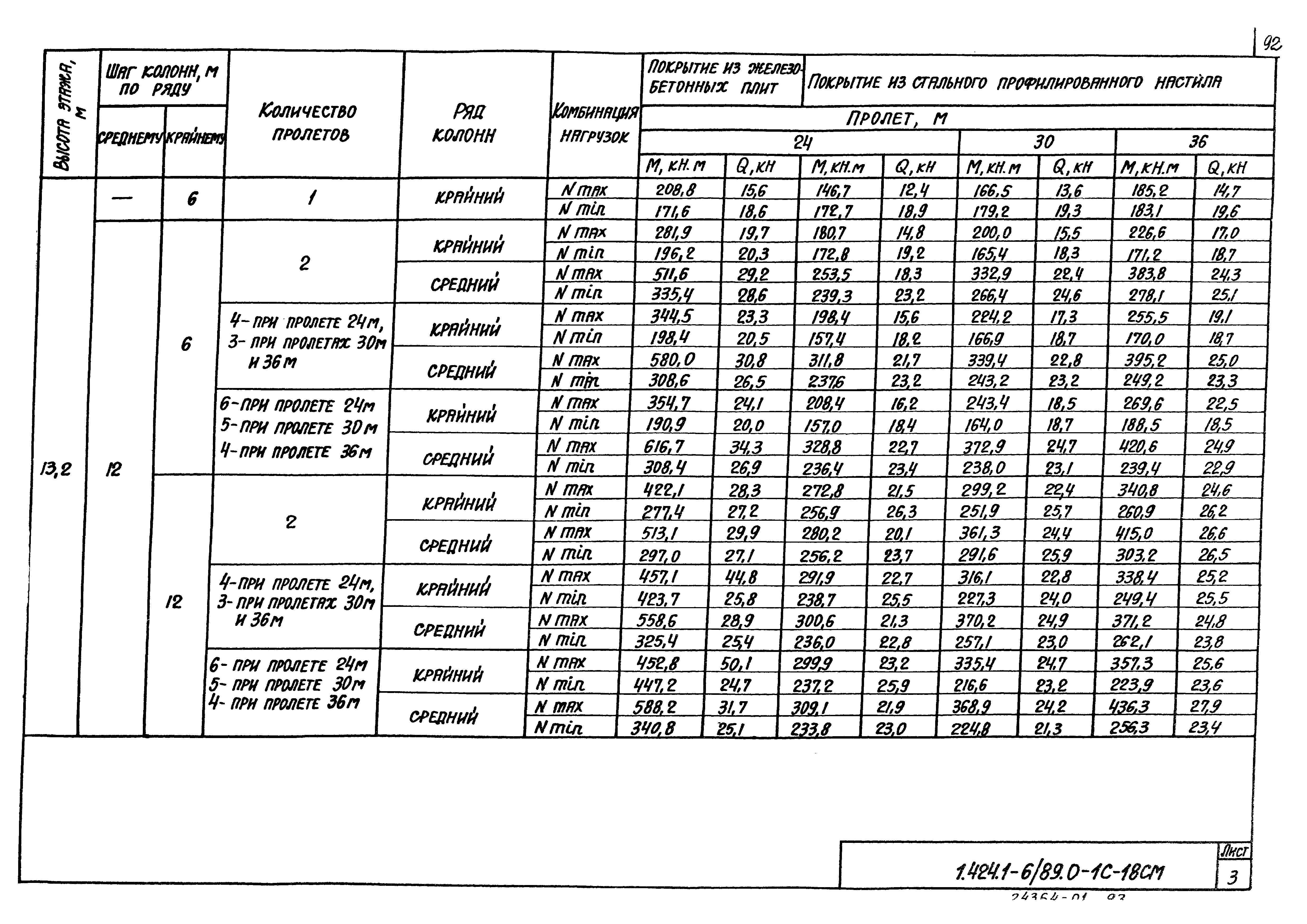 Серия 1.424.1-6/89