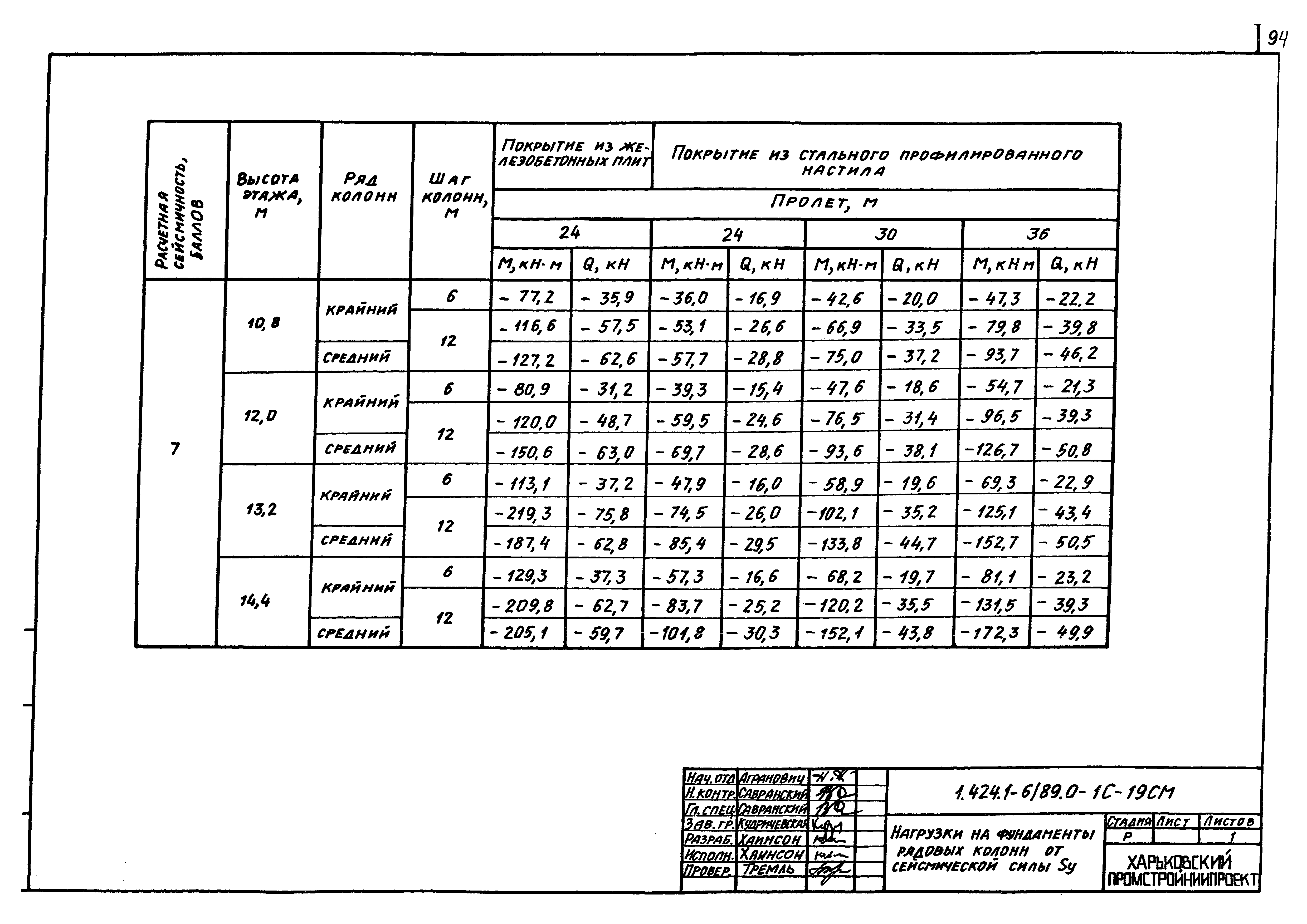 Серия 1.424.1-6/89