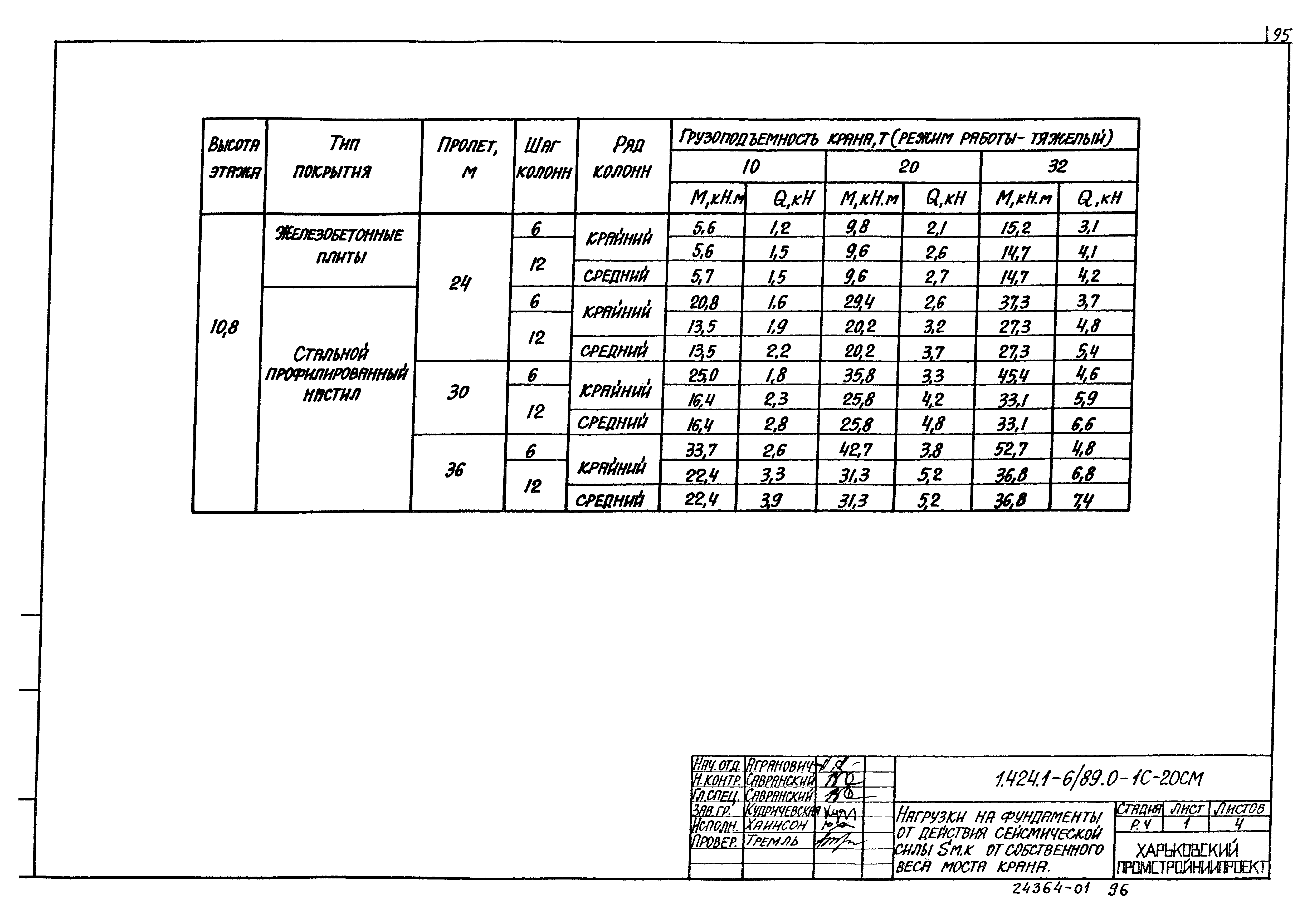 Серия 1.424.1-6/89