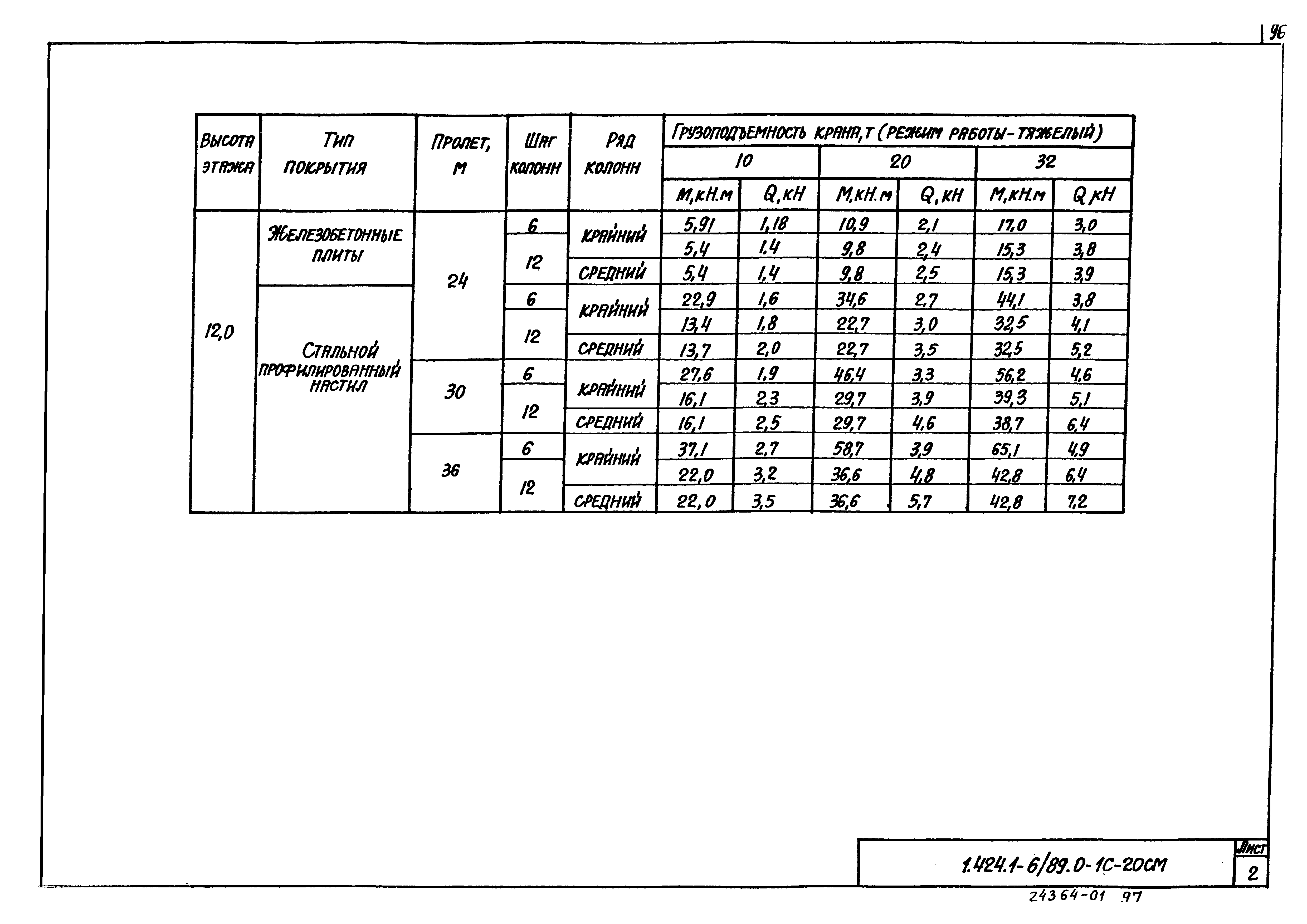 Серия 1.424.1-6/89