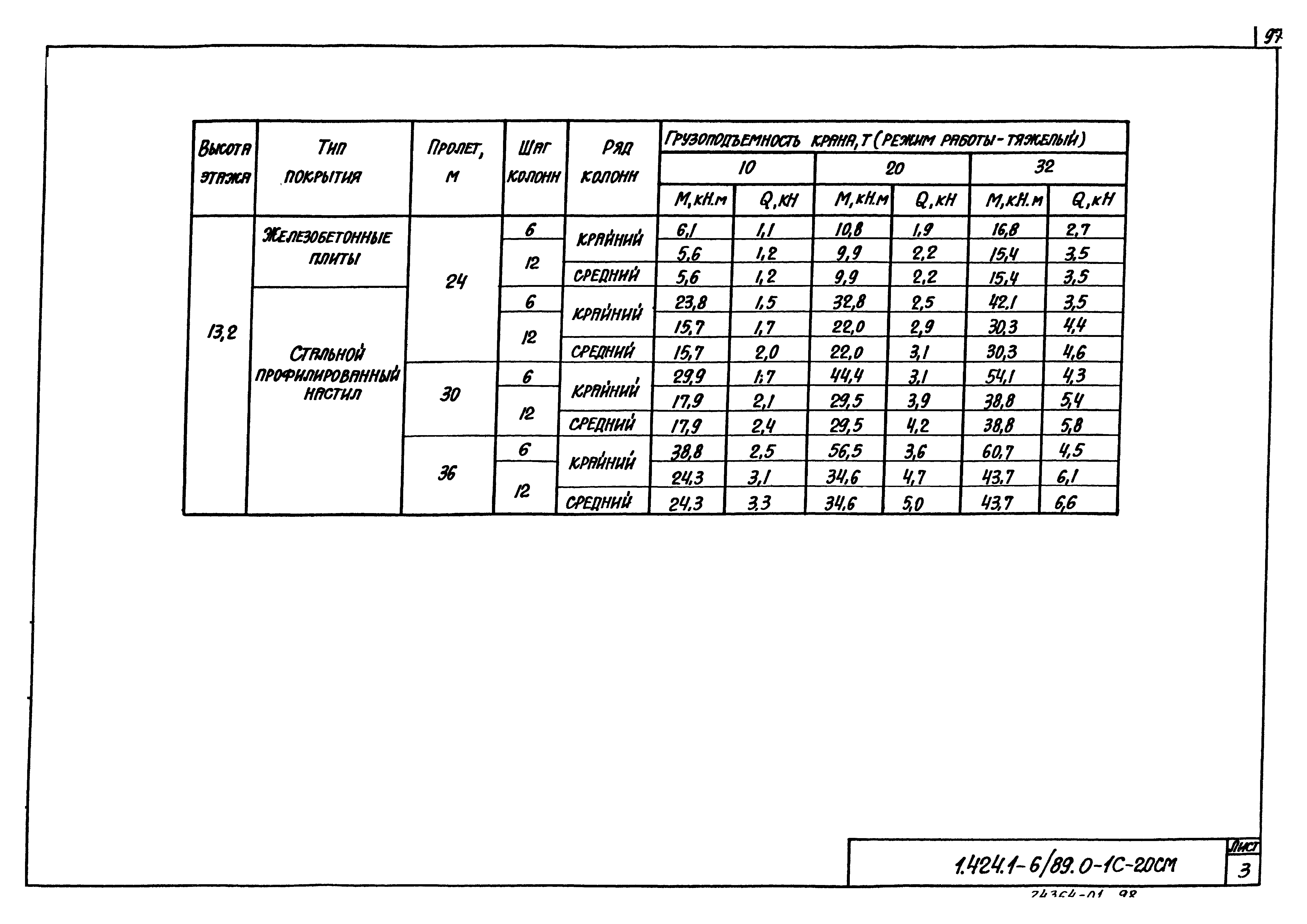 Серия 1.424.1-6/89