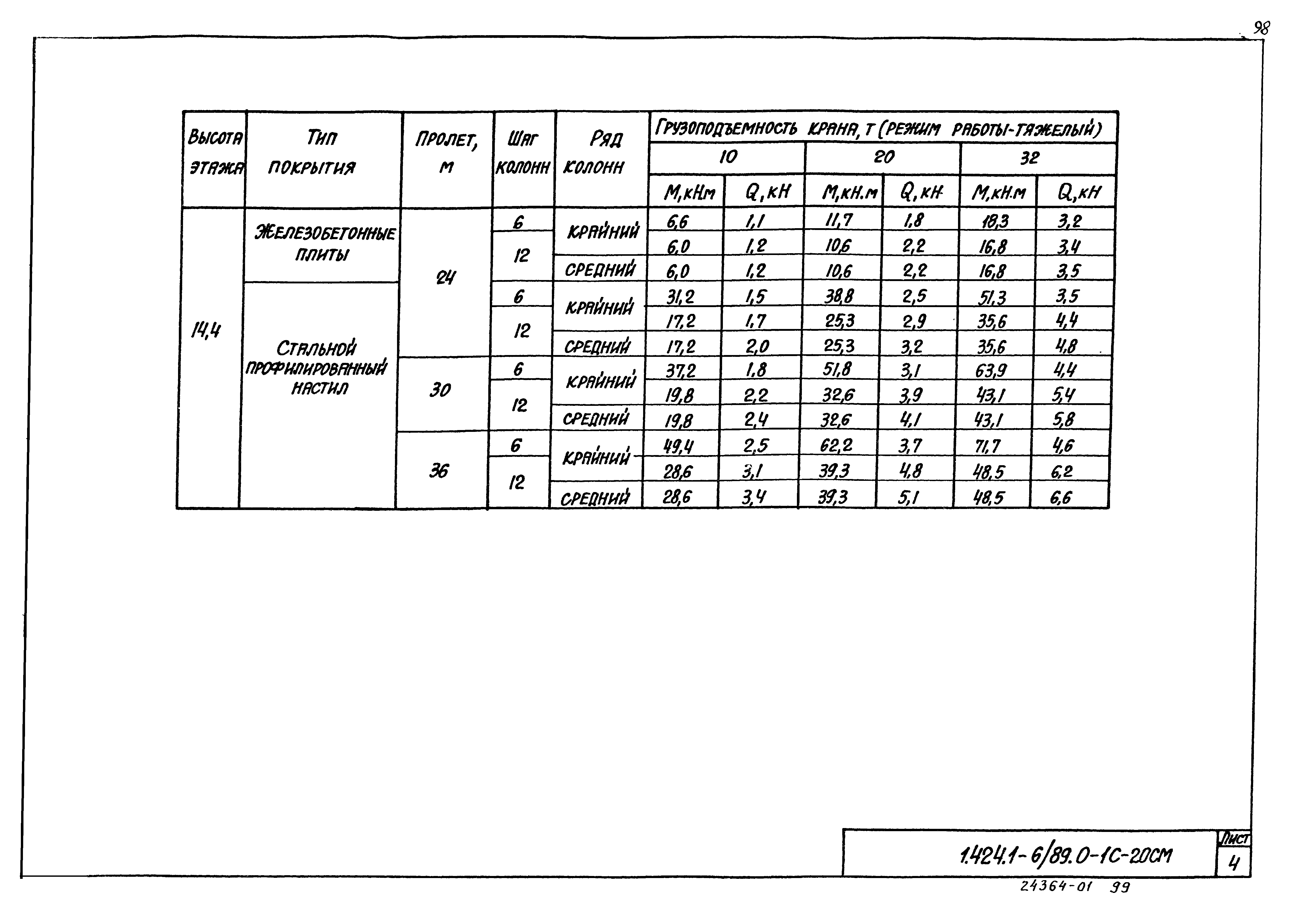 Серия 1.424.1-6/89