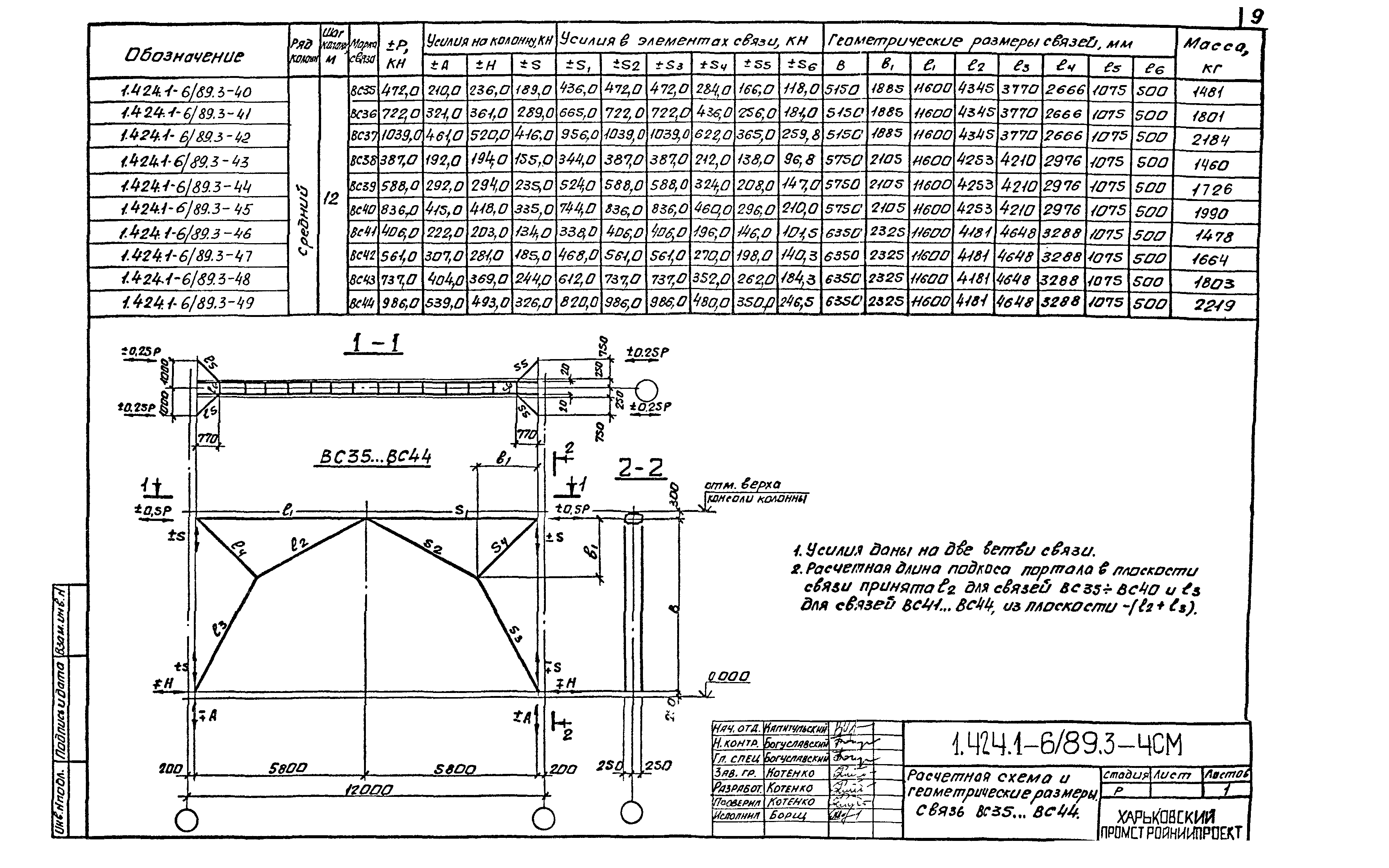 Серия 1.424.1-6/89