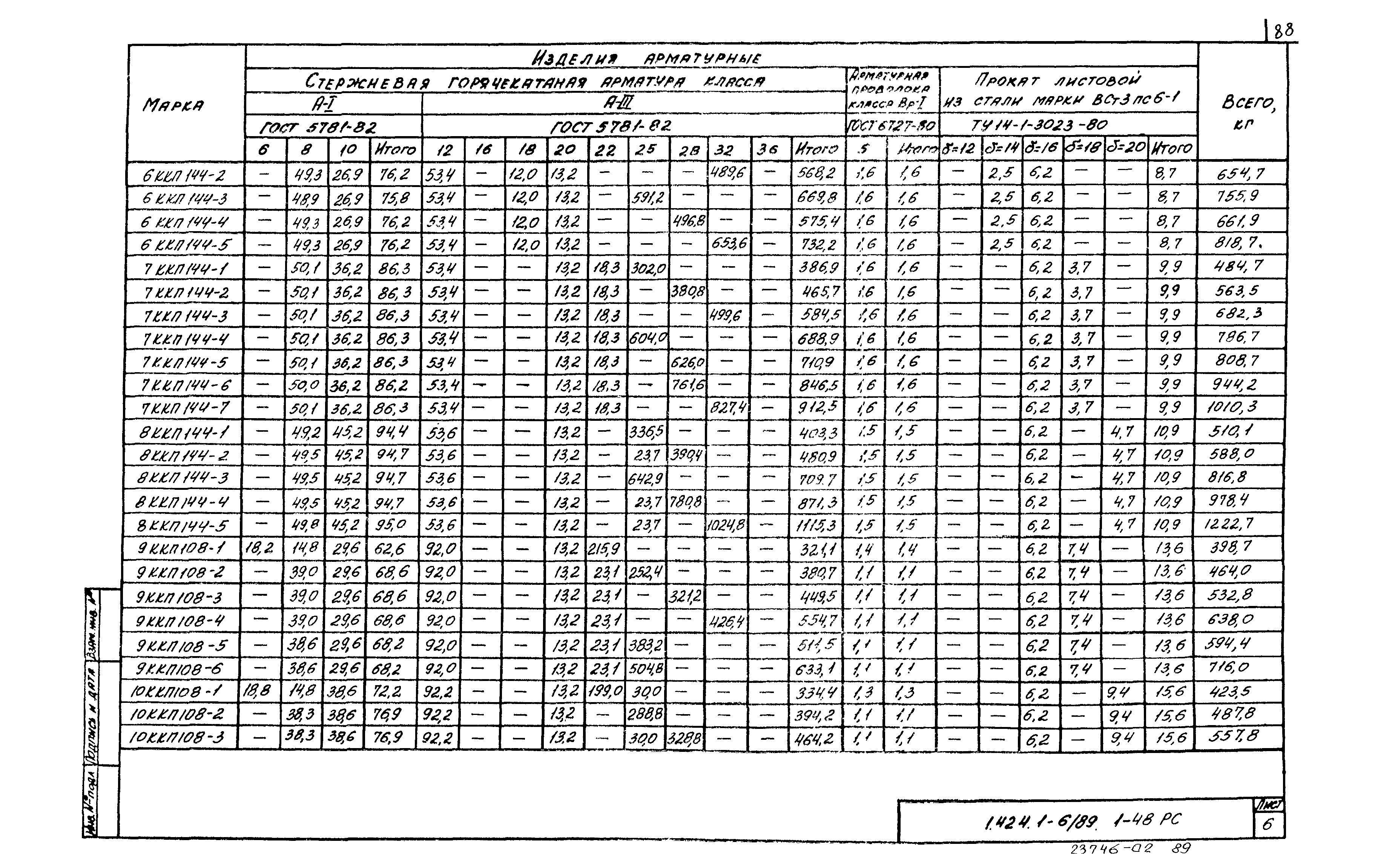 Серия 1.424.1-6/89