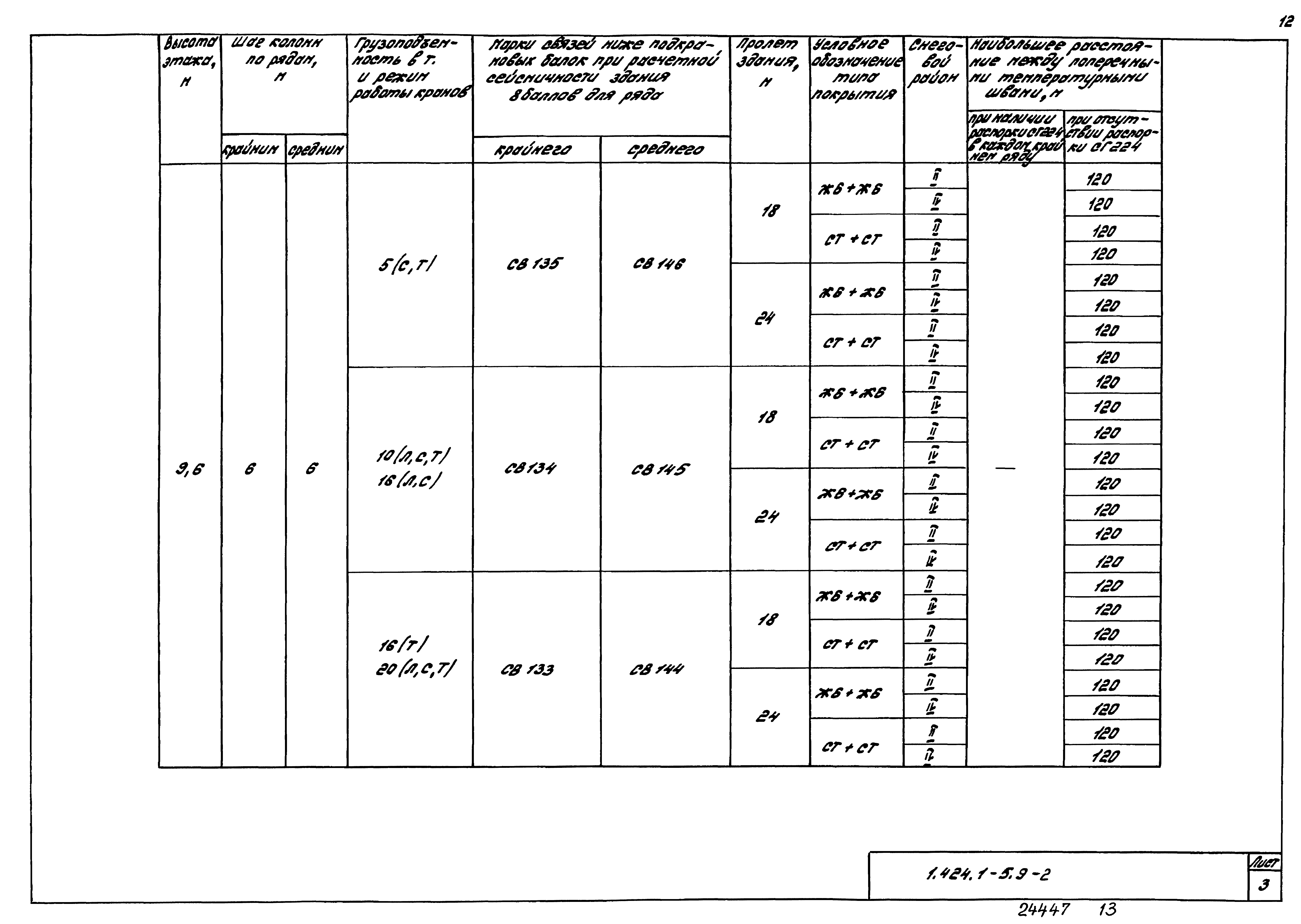 Серия 1.424.1-5