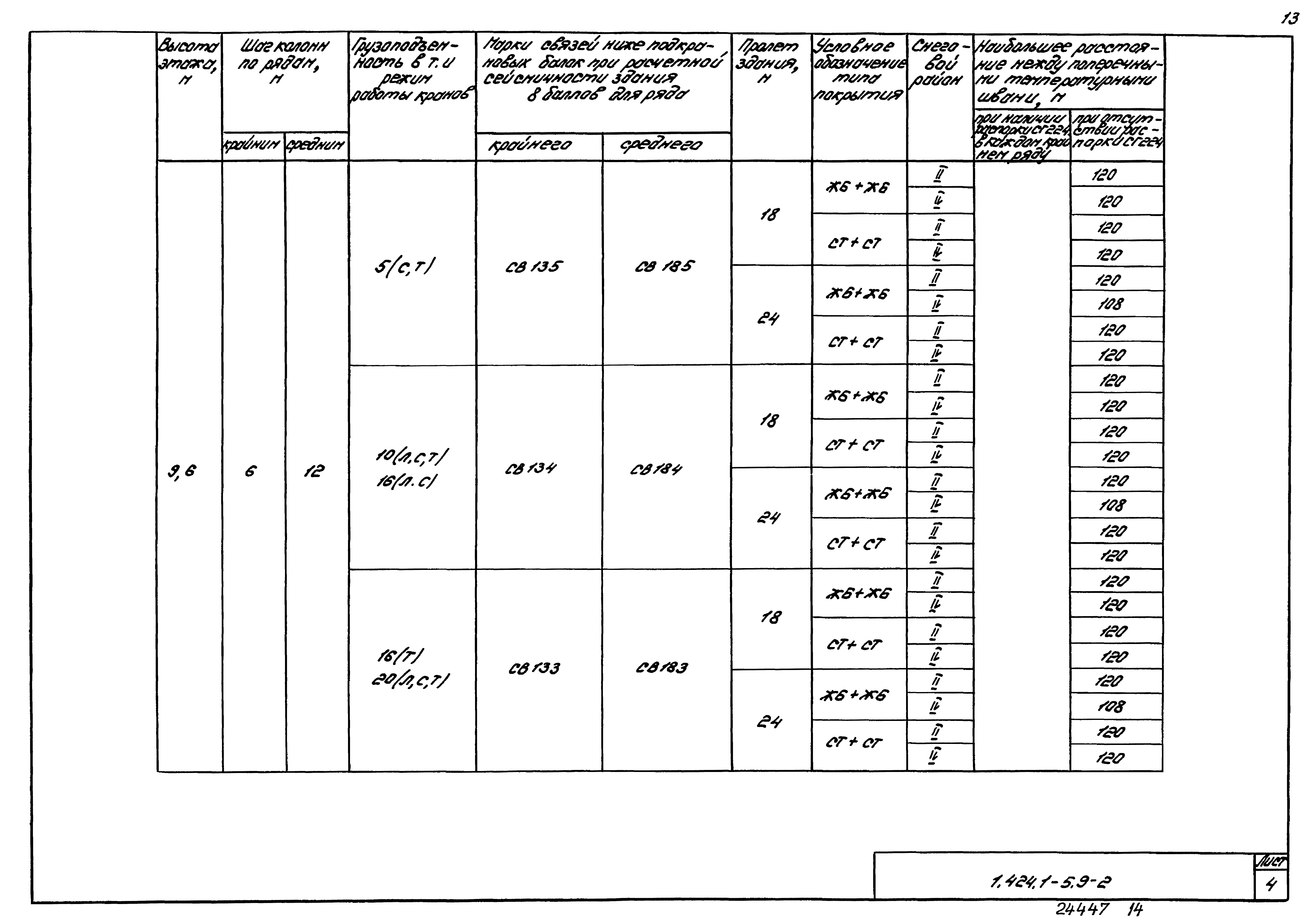 Серия 1.424.1-5