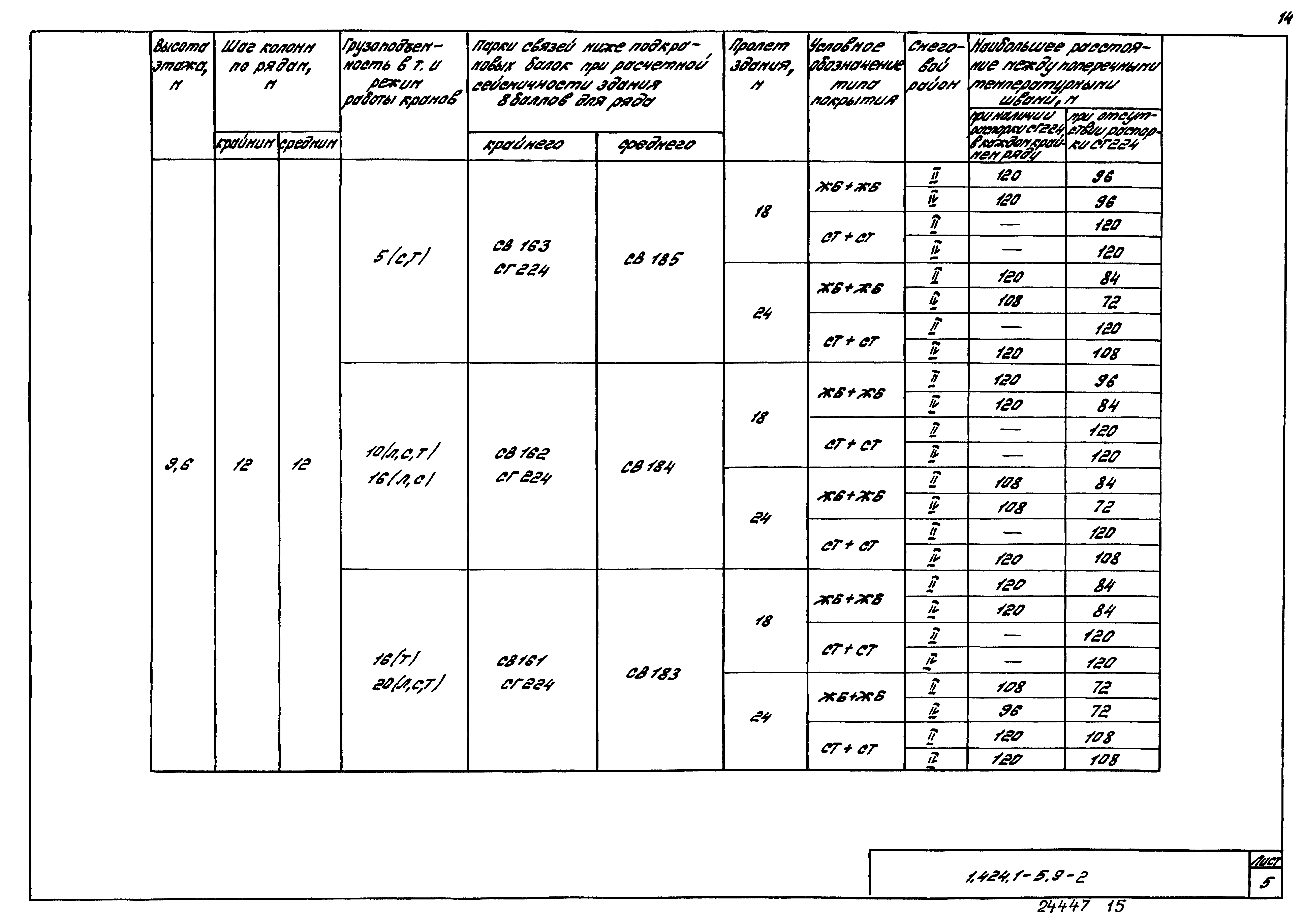 Серия 1.424.1-5