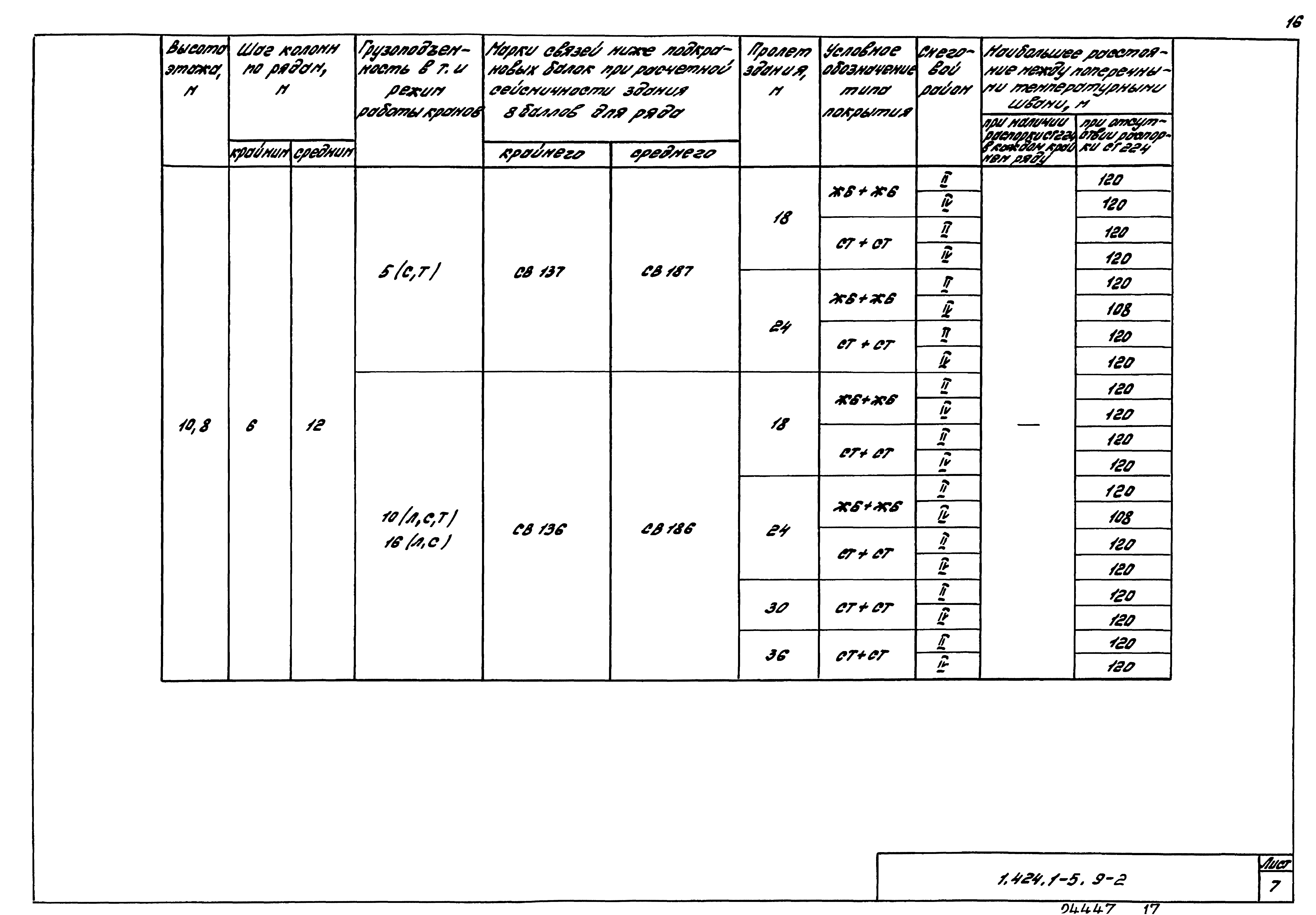 Серия 1.424.1-5