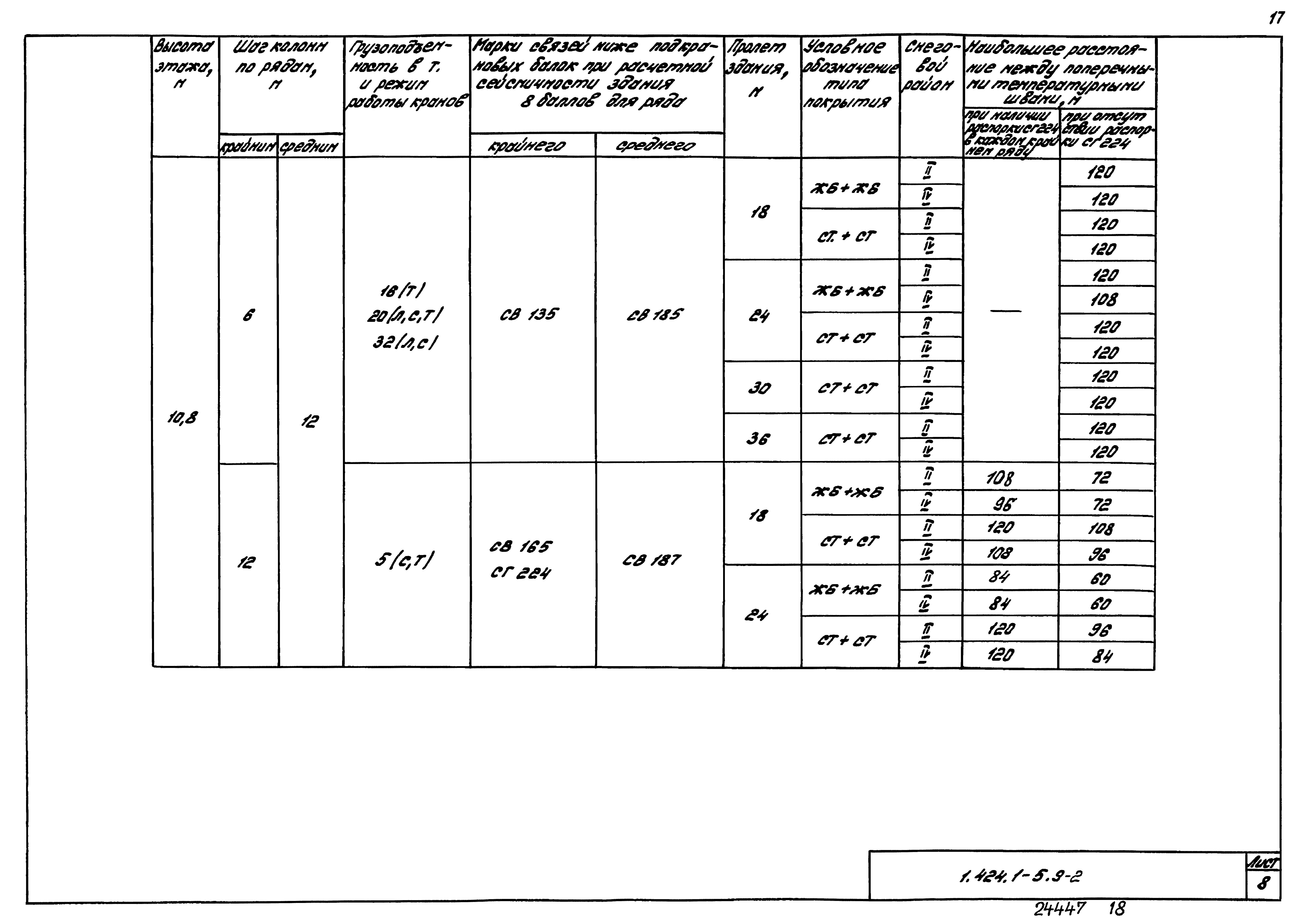 Серия 1.424.1-5