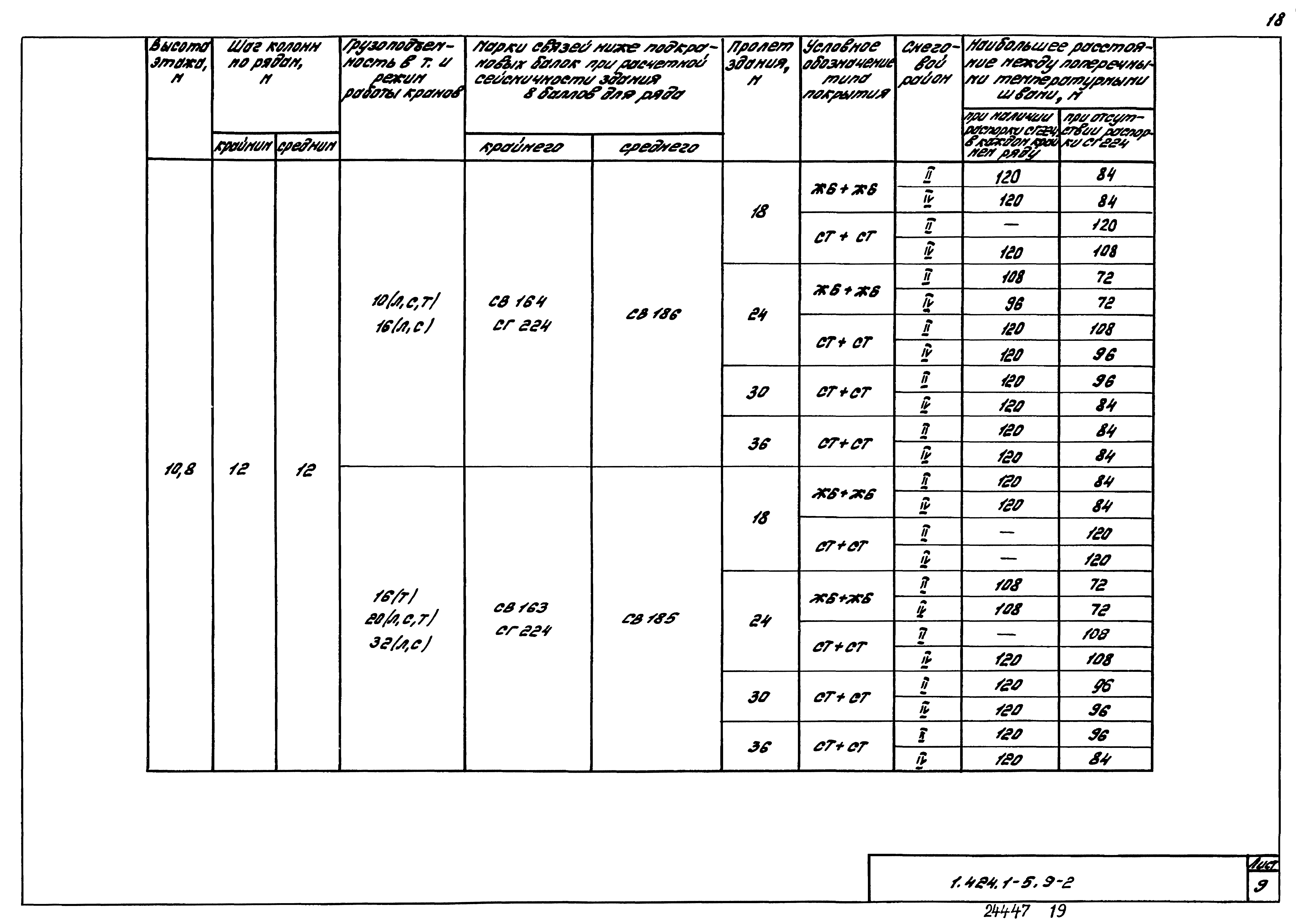 Серия 1.424.1-5