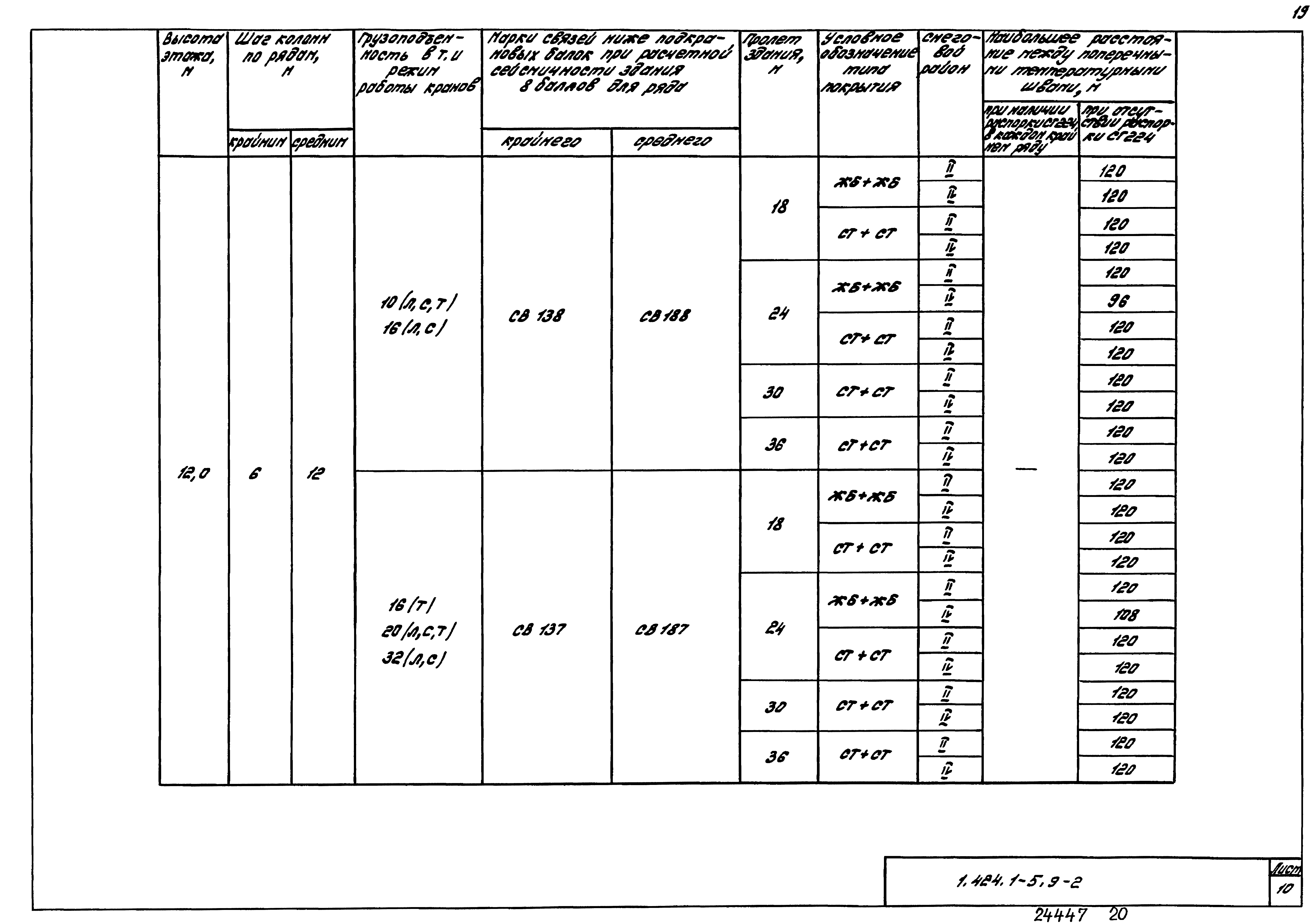 Серия 1.424.1-5