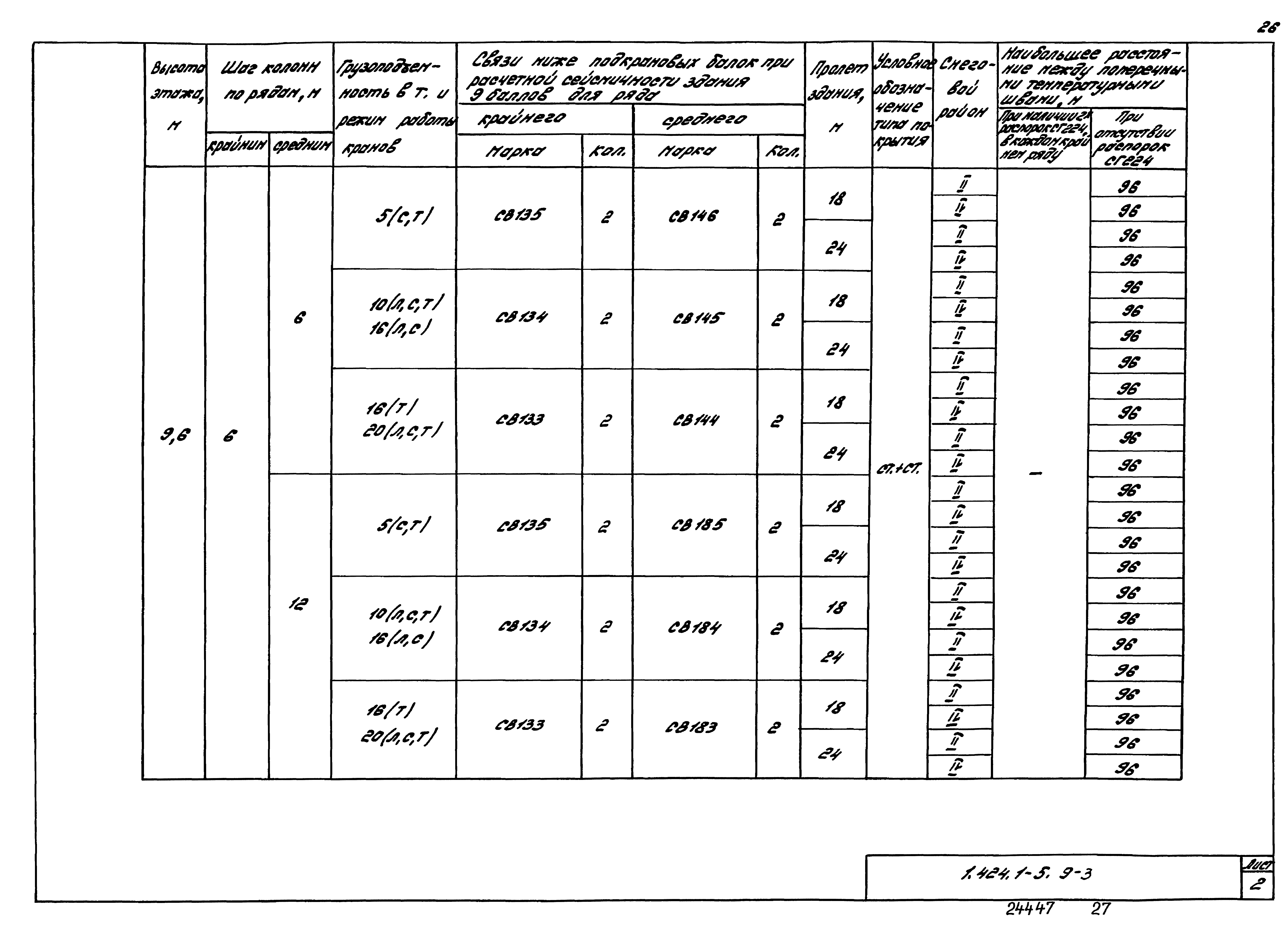 Серия 1.424.1-5