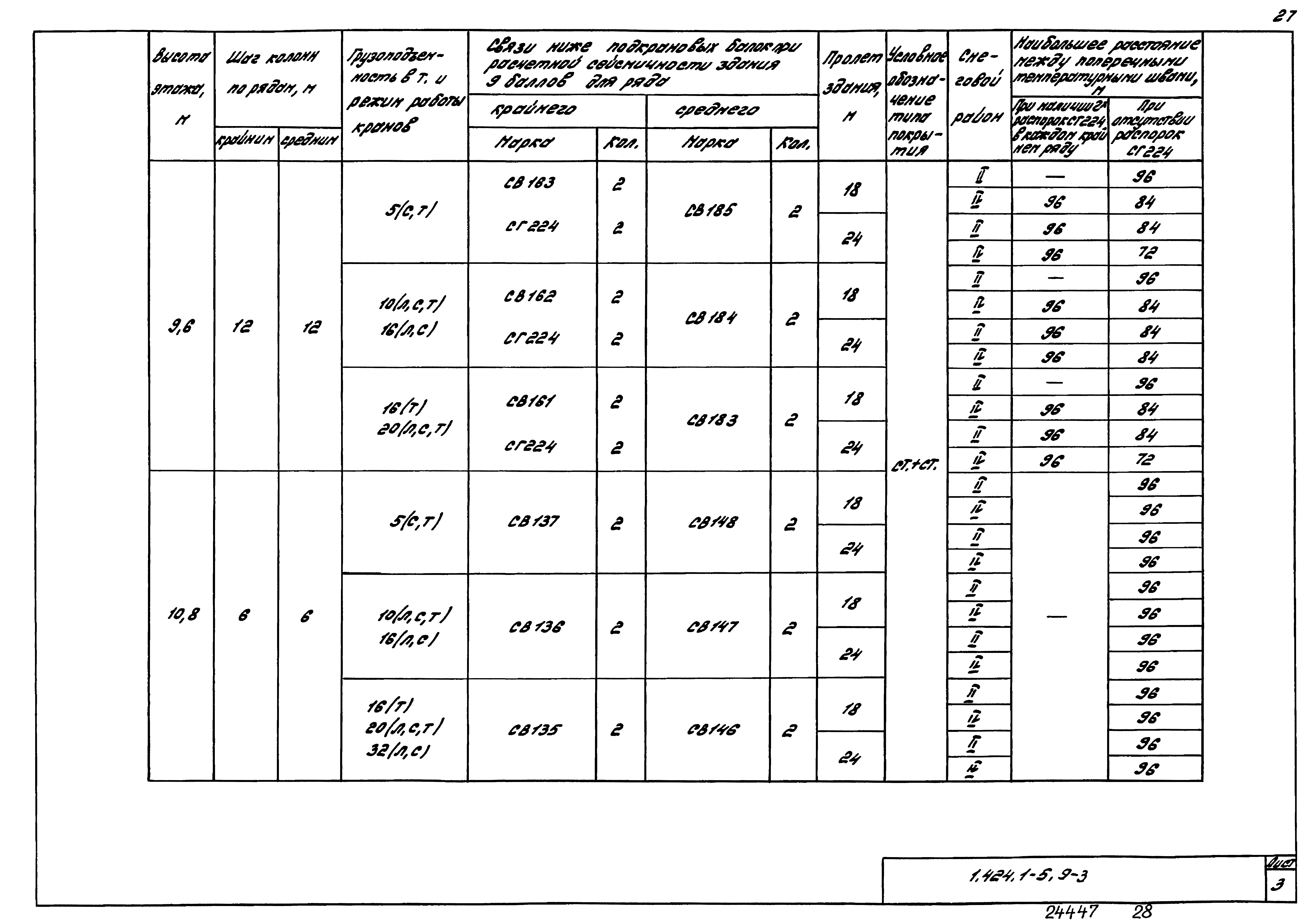 Серия 1.424.1-5