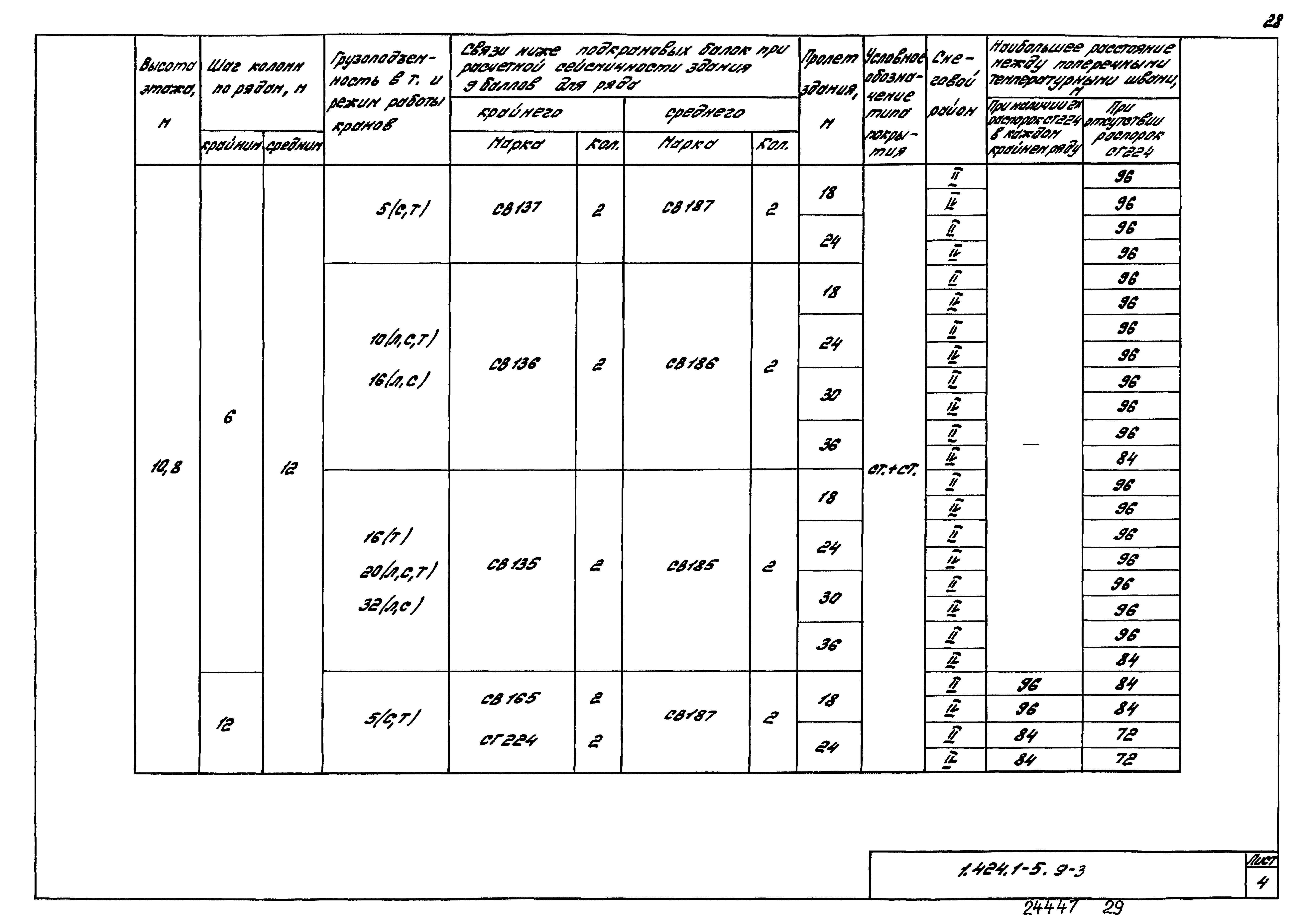 Серия 1.424.1-5