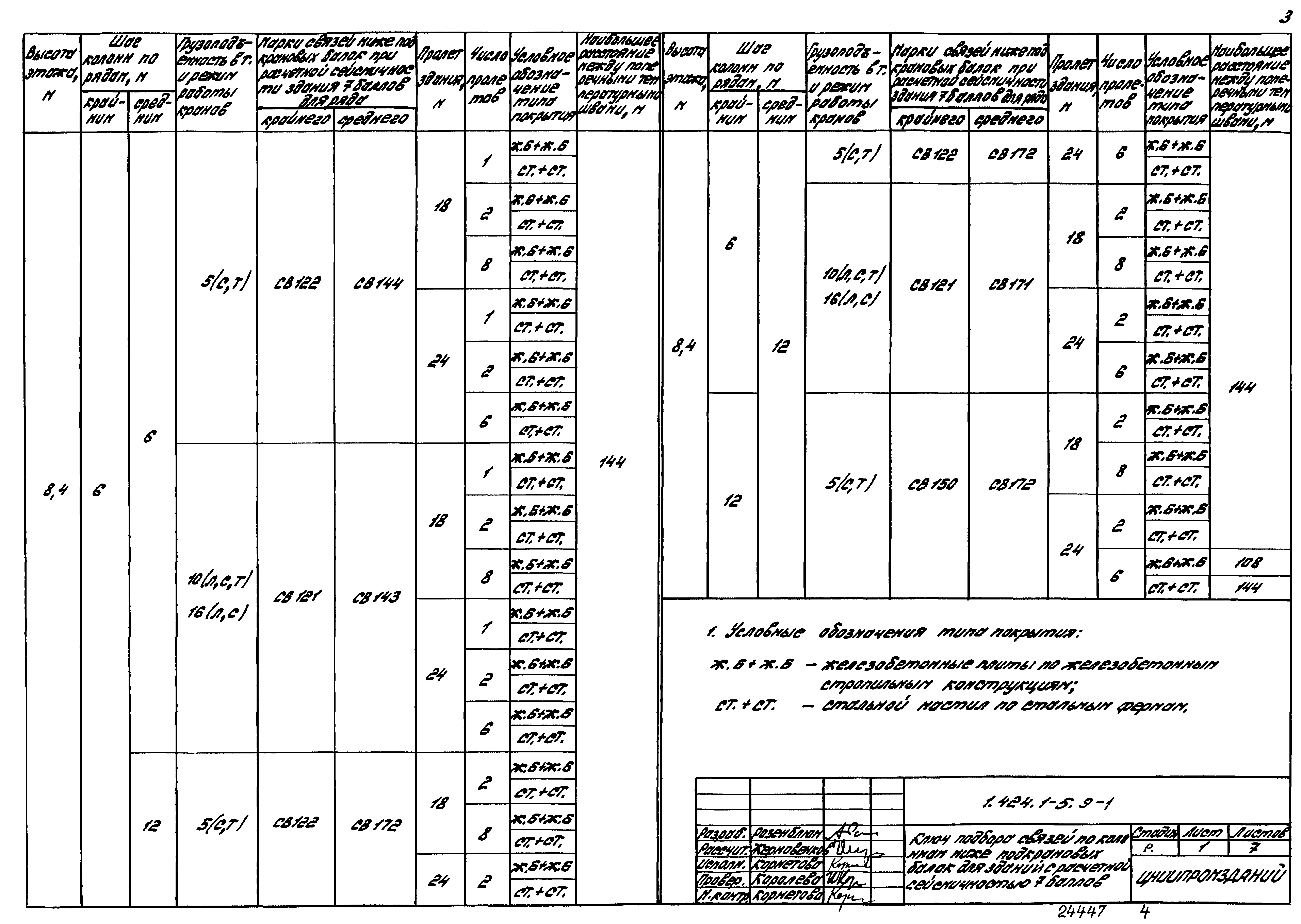 Серия 1.424.1-5