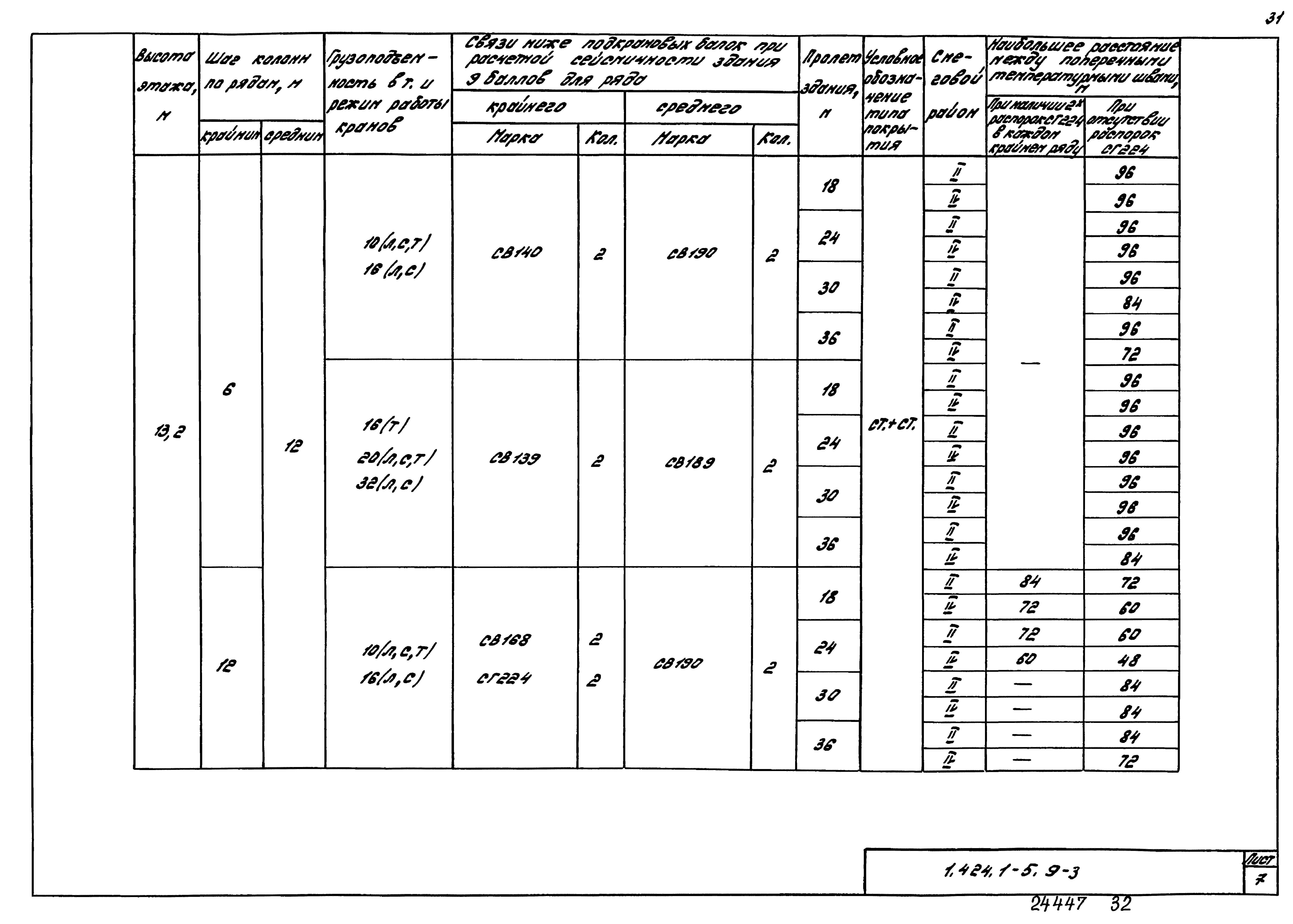 Серия 1.424.1-5