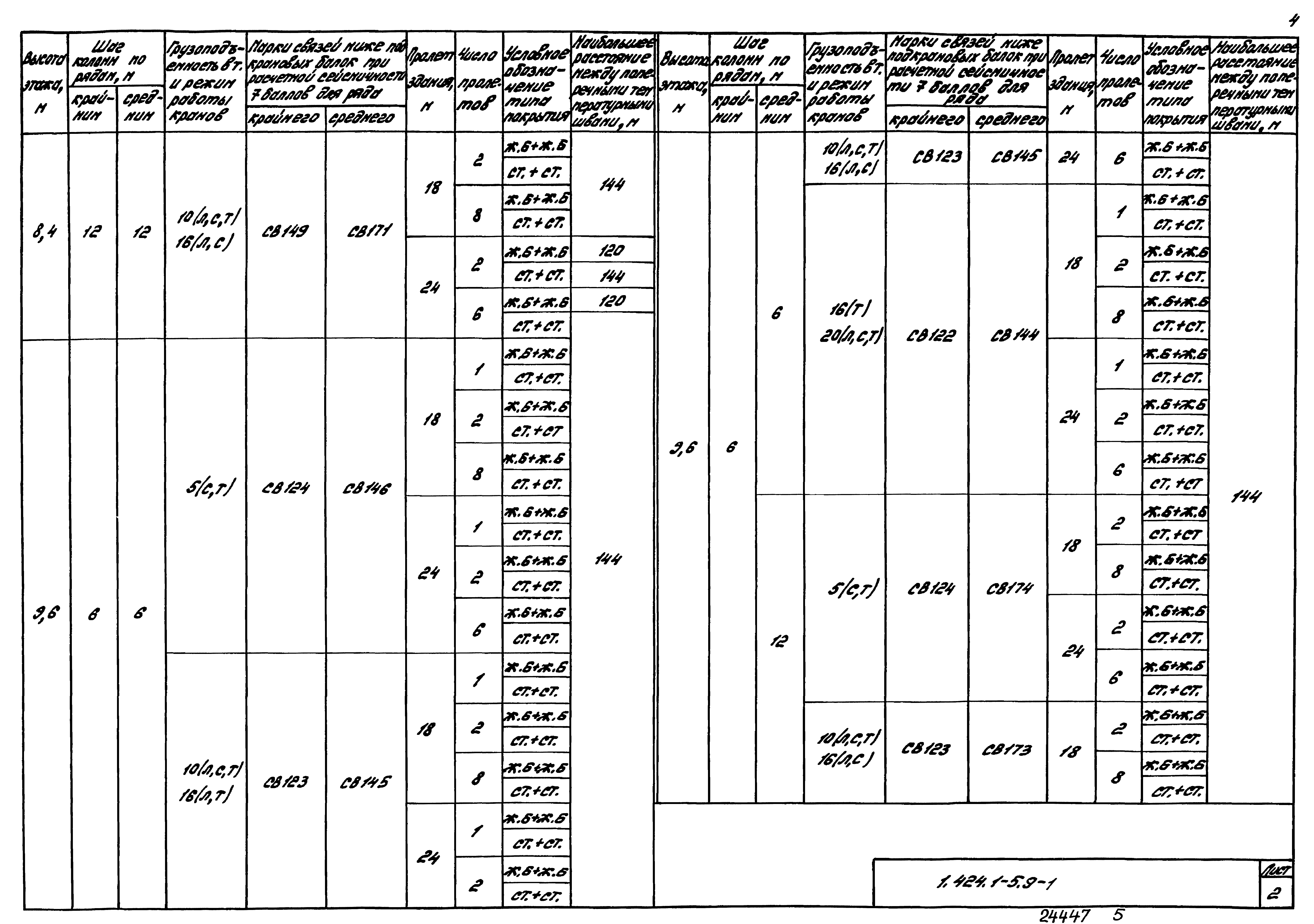 Серия 1.424.1-5