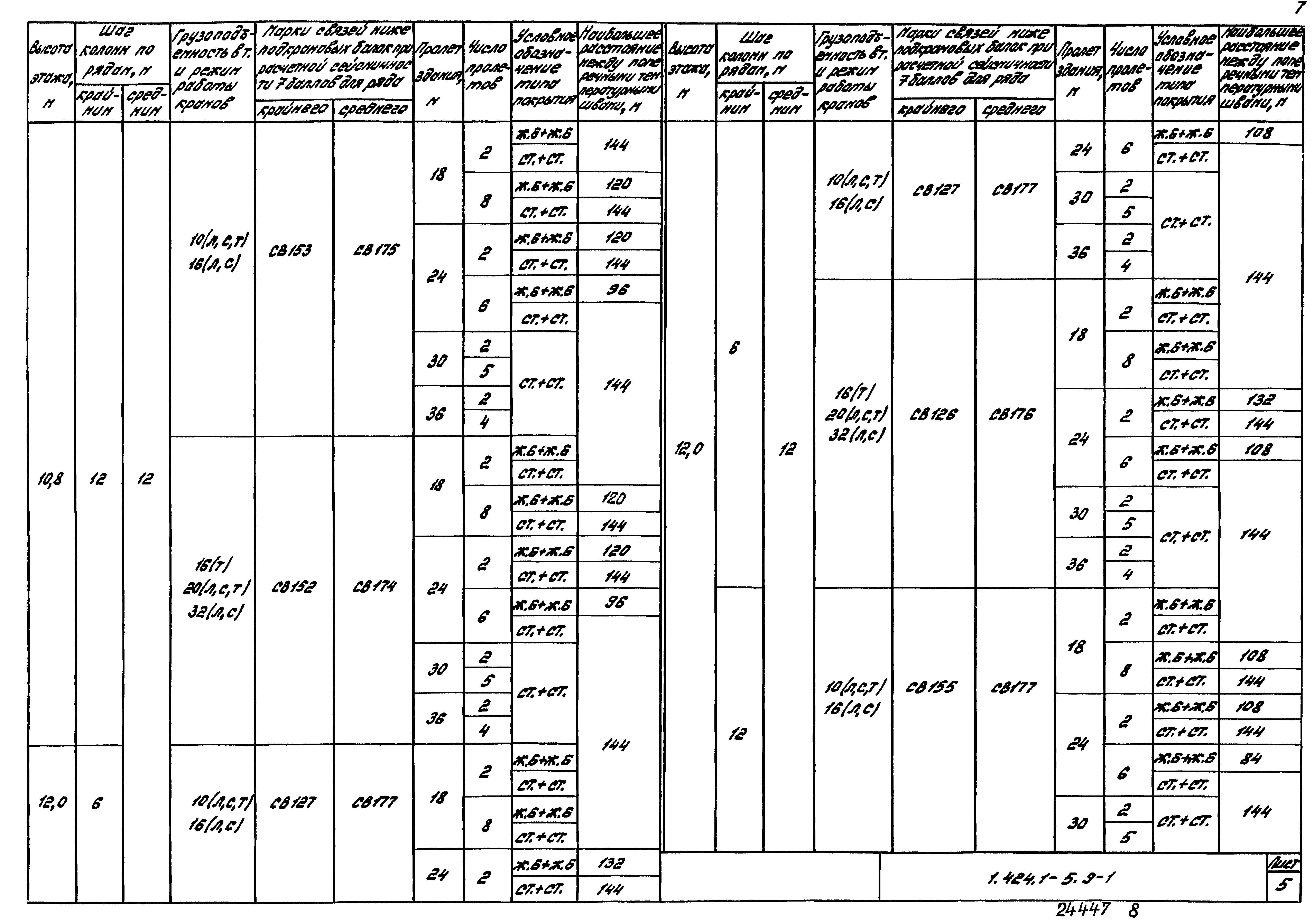 Серия 1.424.1-5